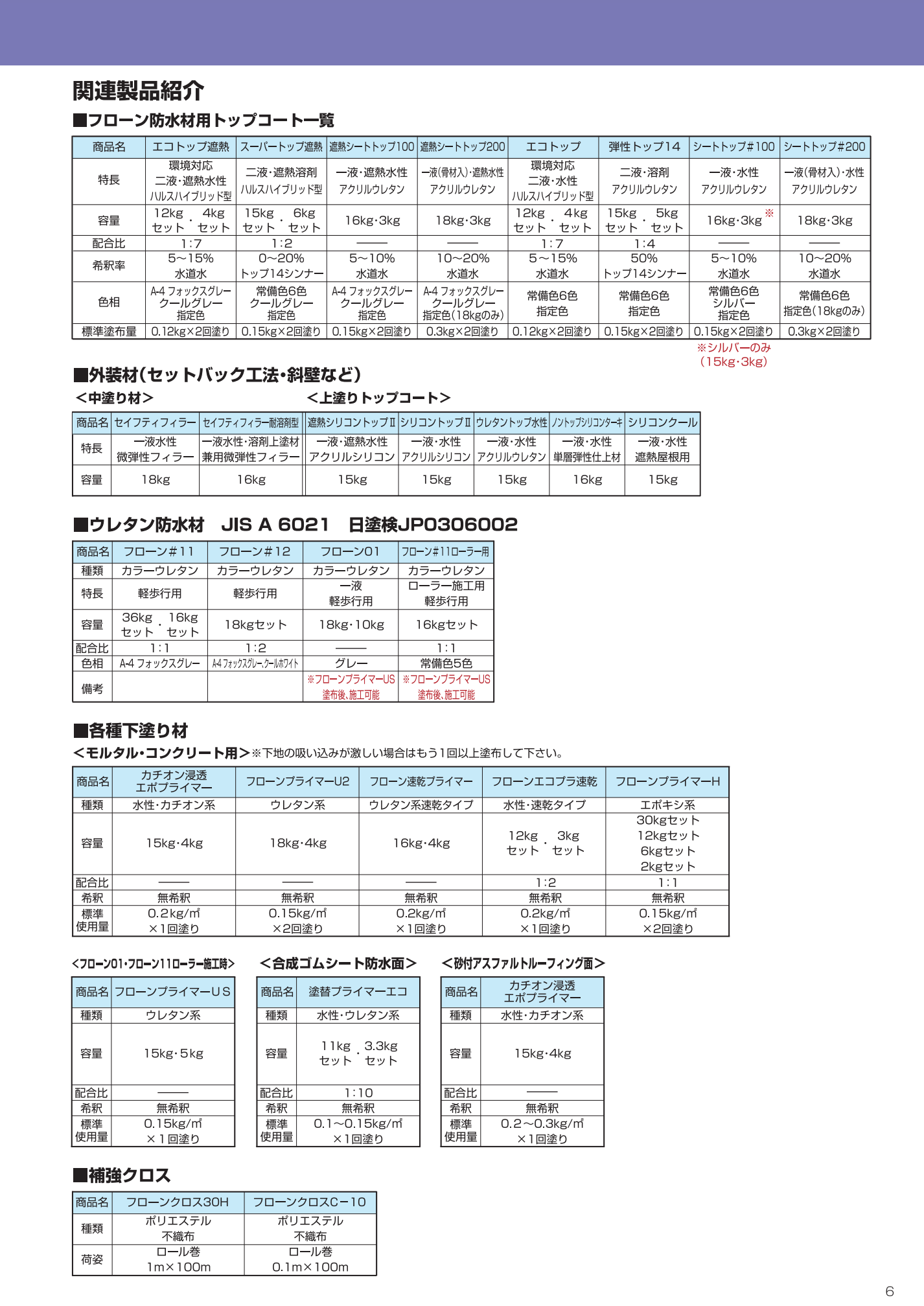 フローン無機防水