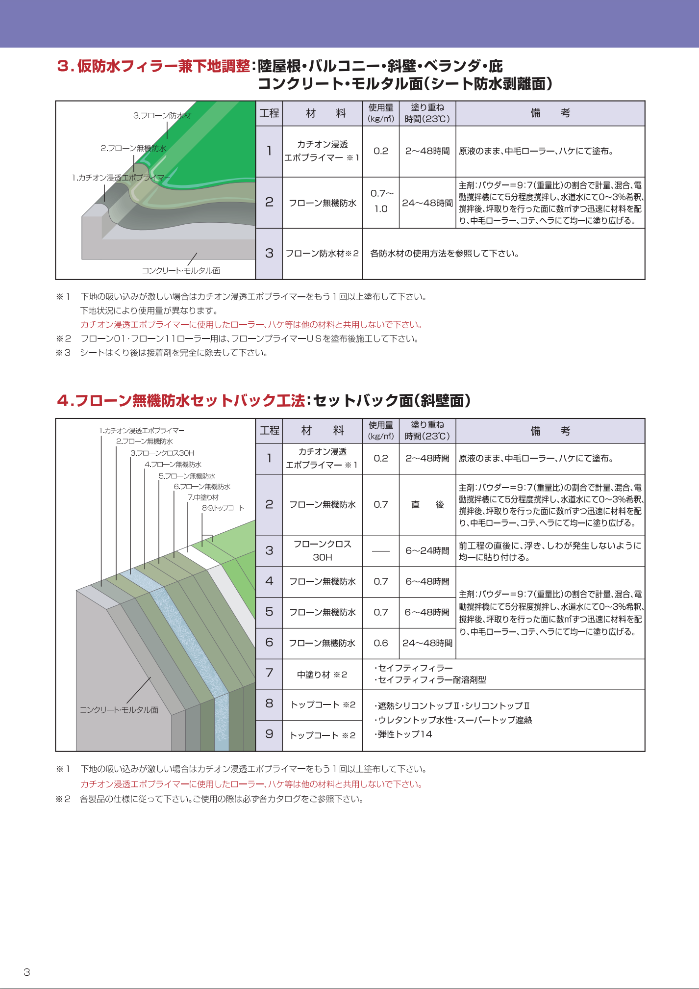 フローン無機防水