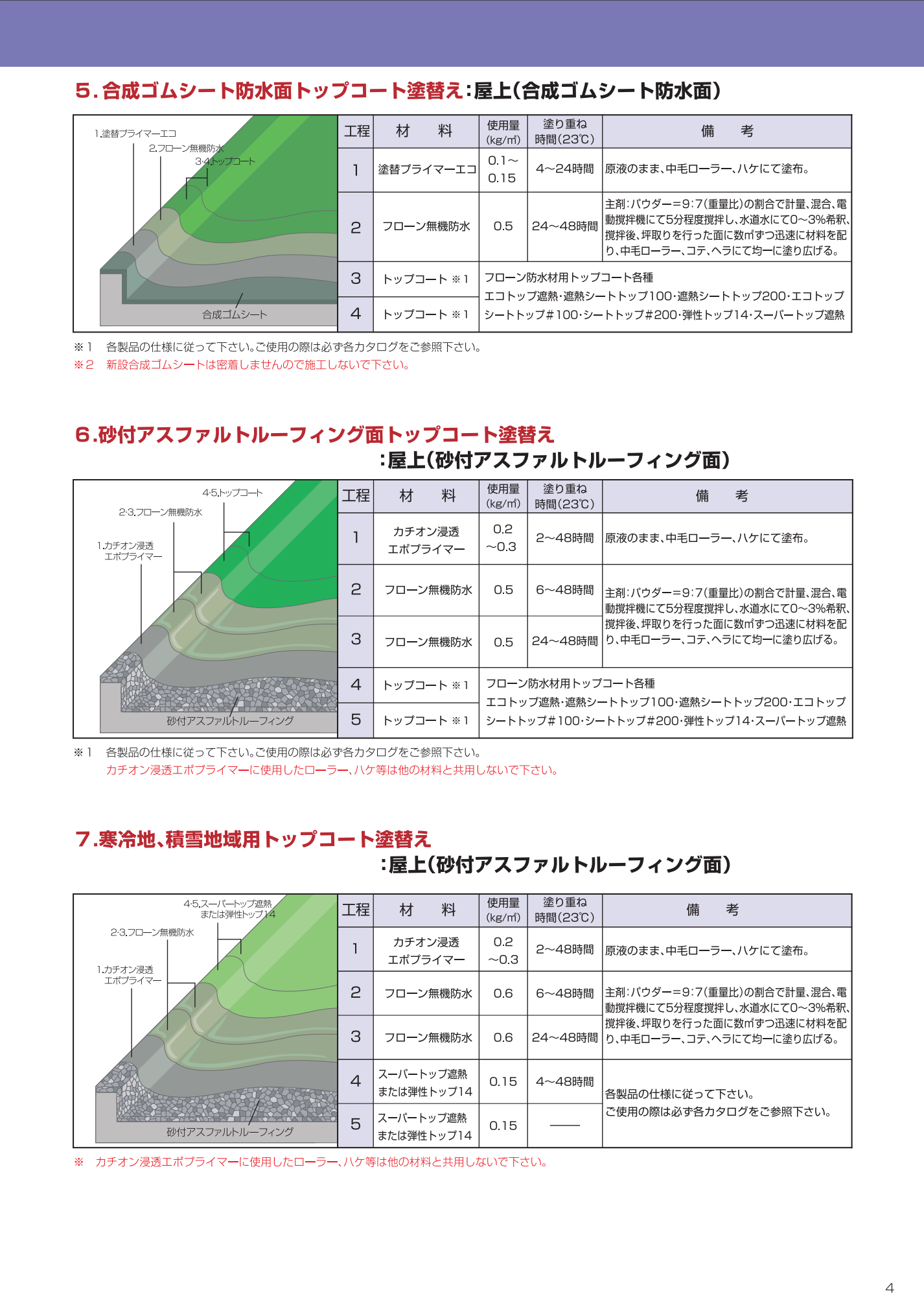 フローン無機防水