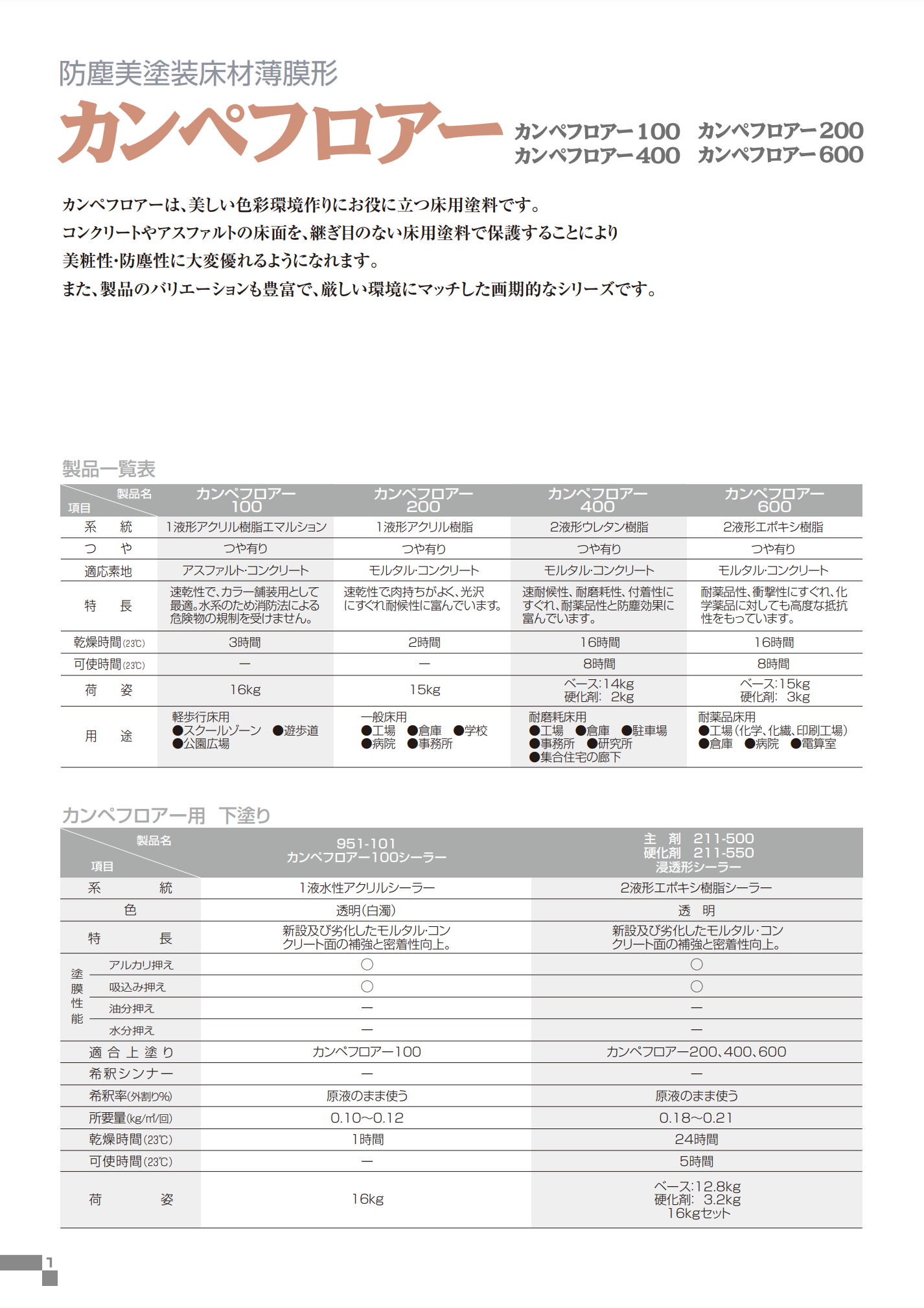カンペフロアー