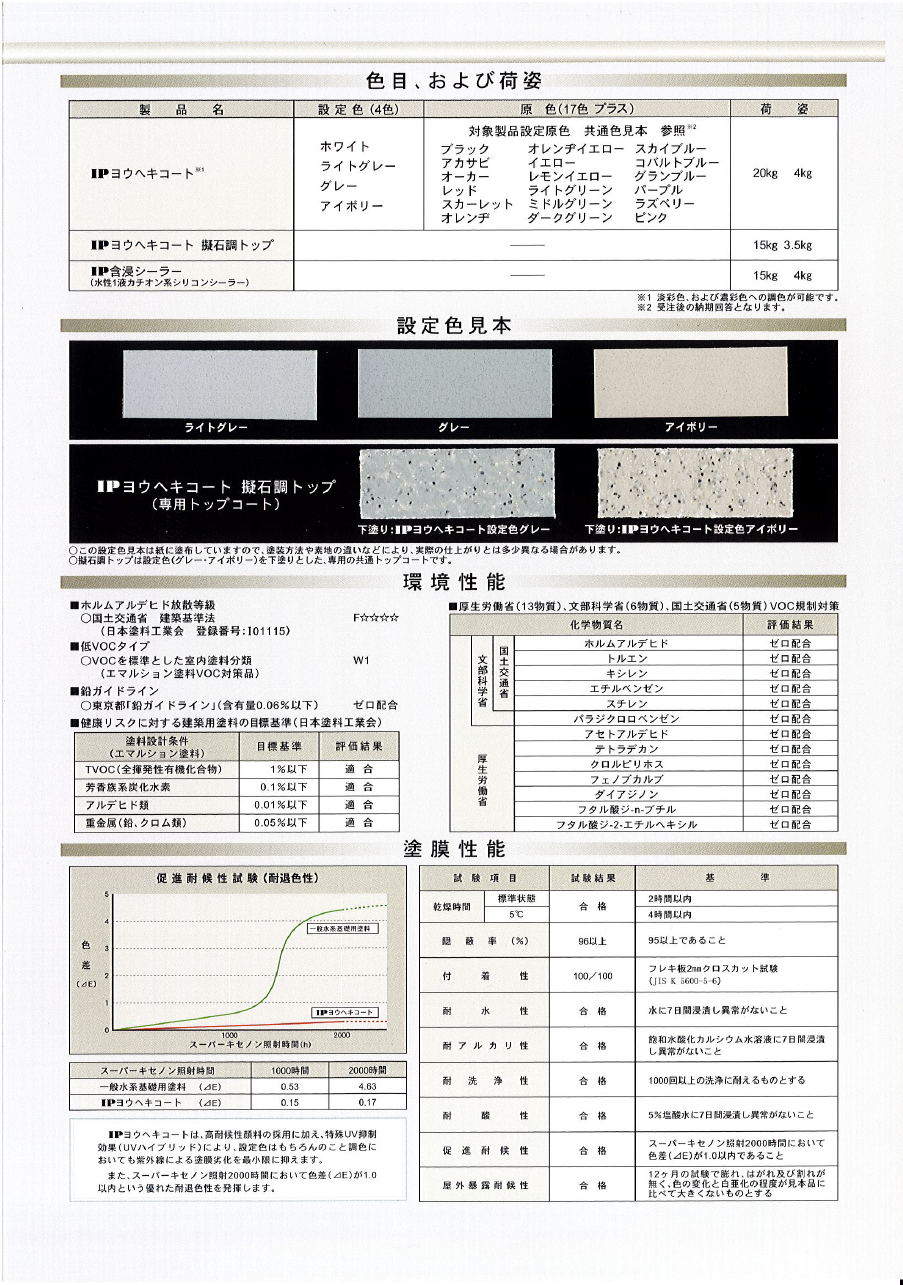 IPヨウヘキコート
