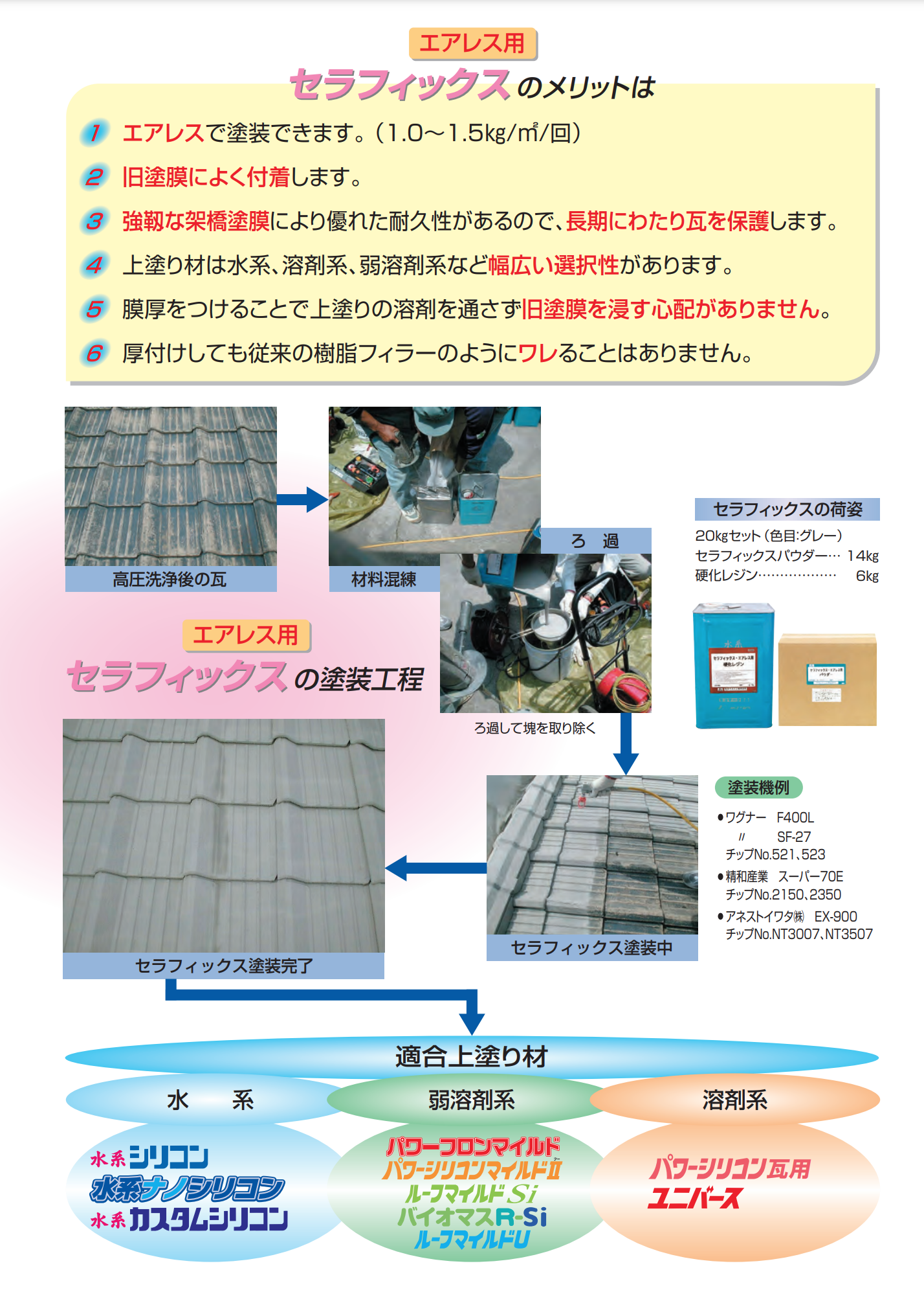 セラフィックス