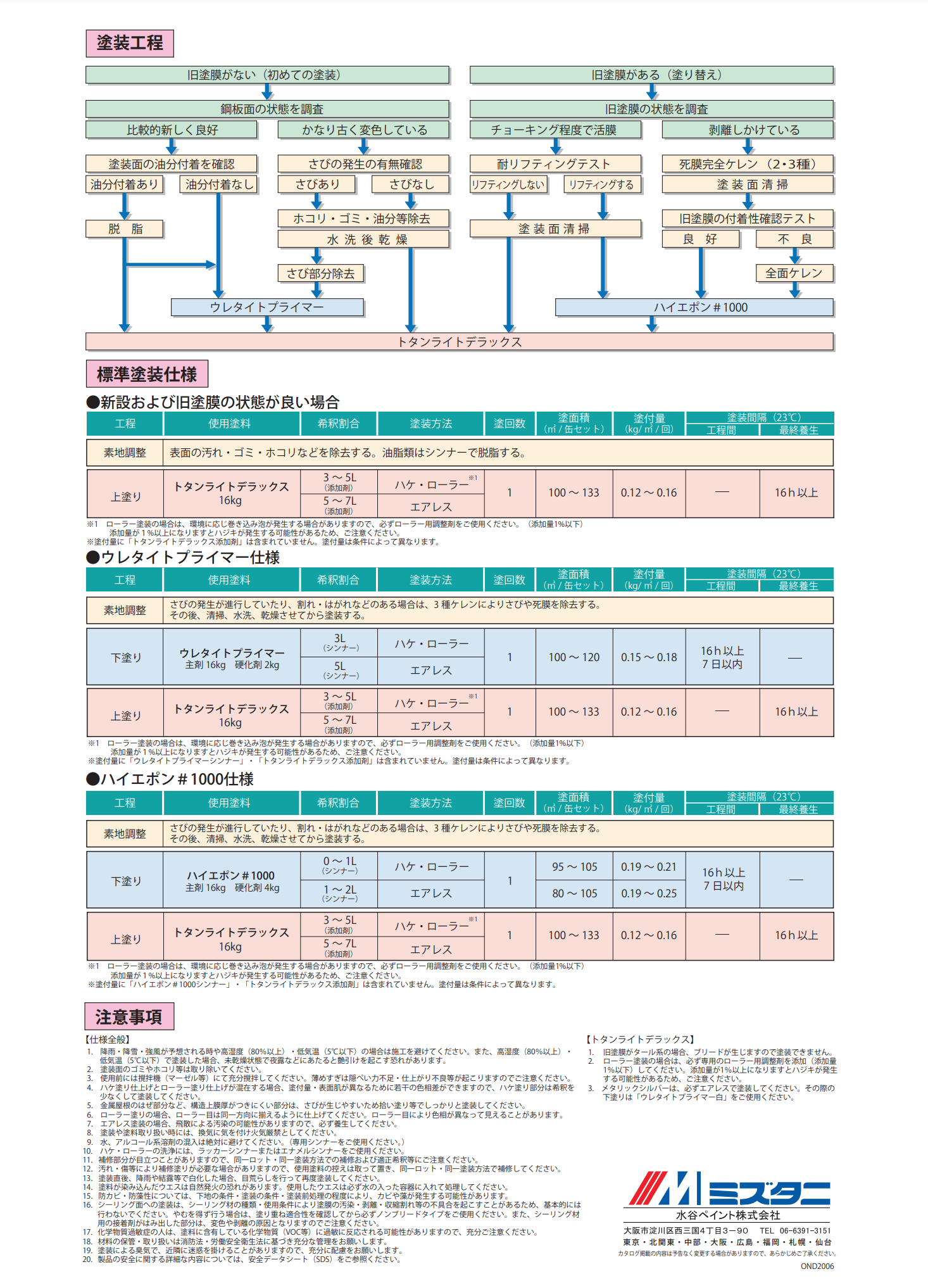 トタンライトデラックス