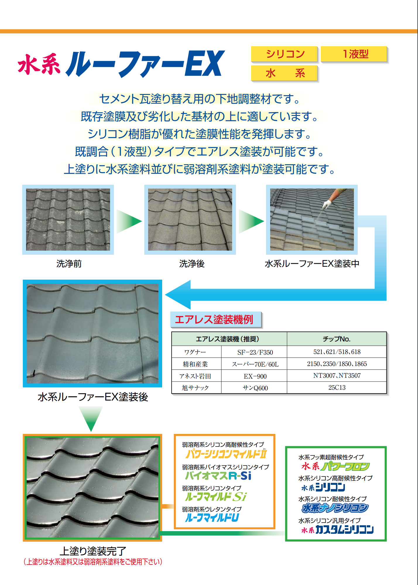 水系ルーファーEX