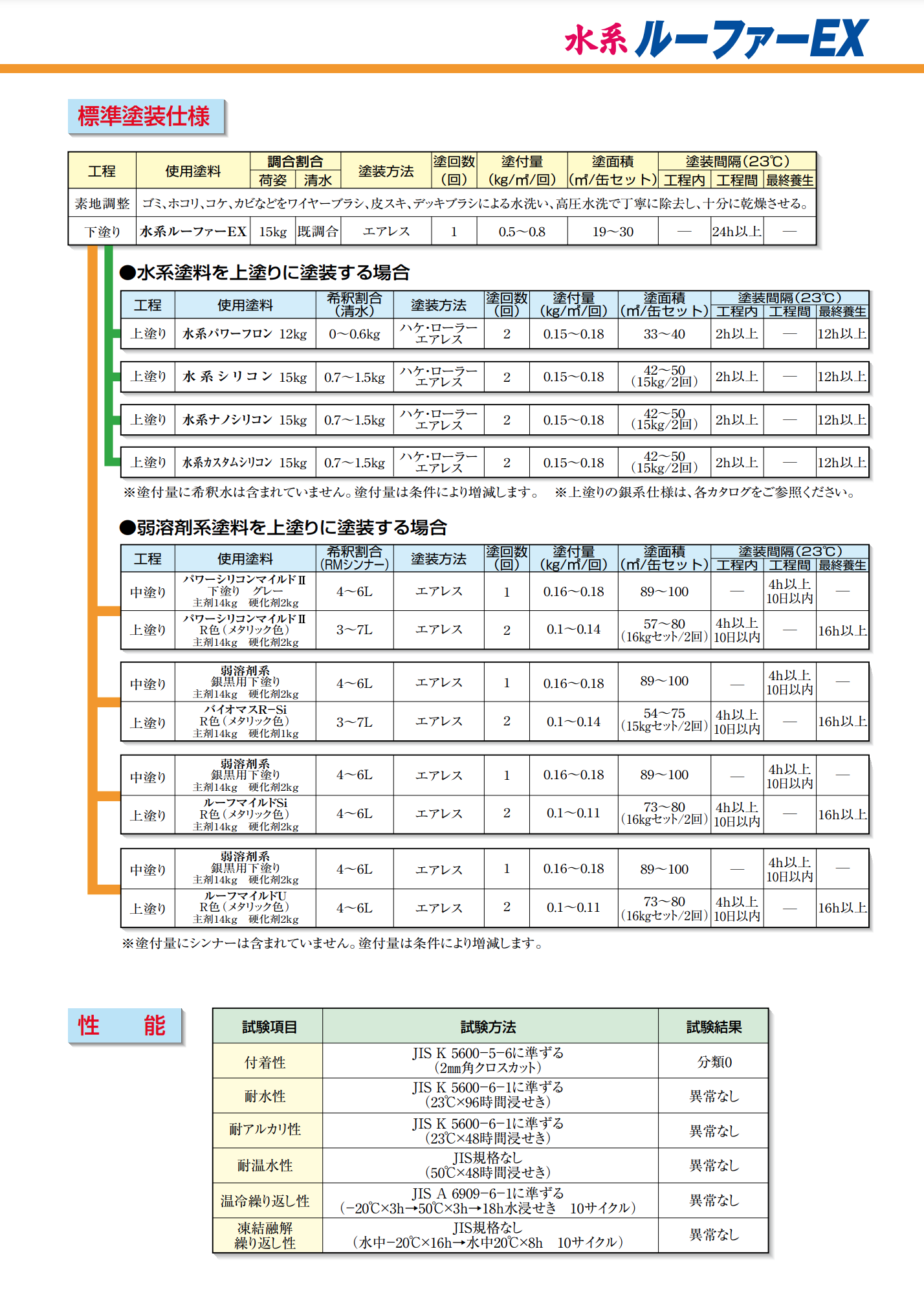 水系ルーファーEX