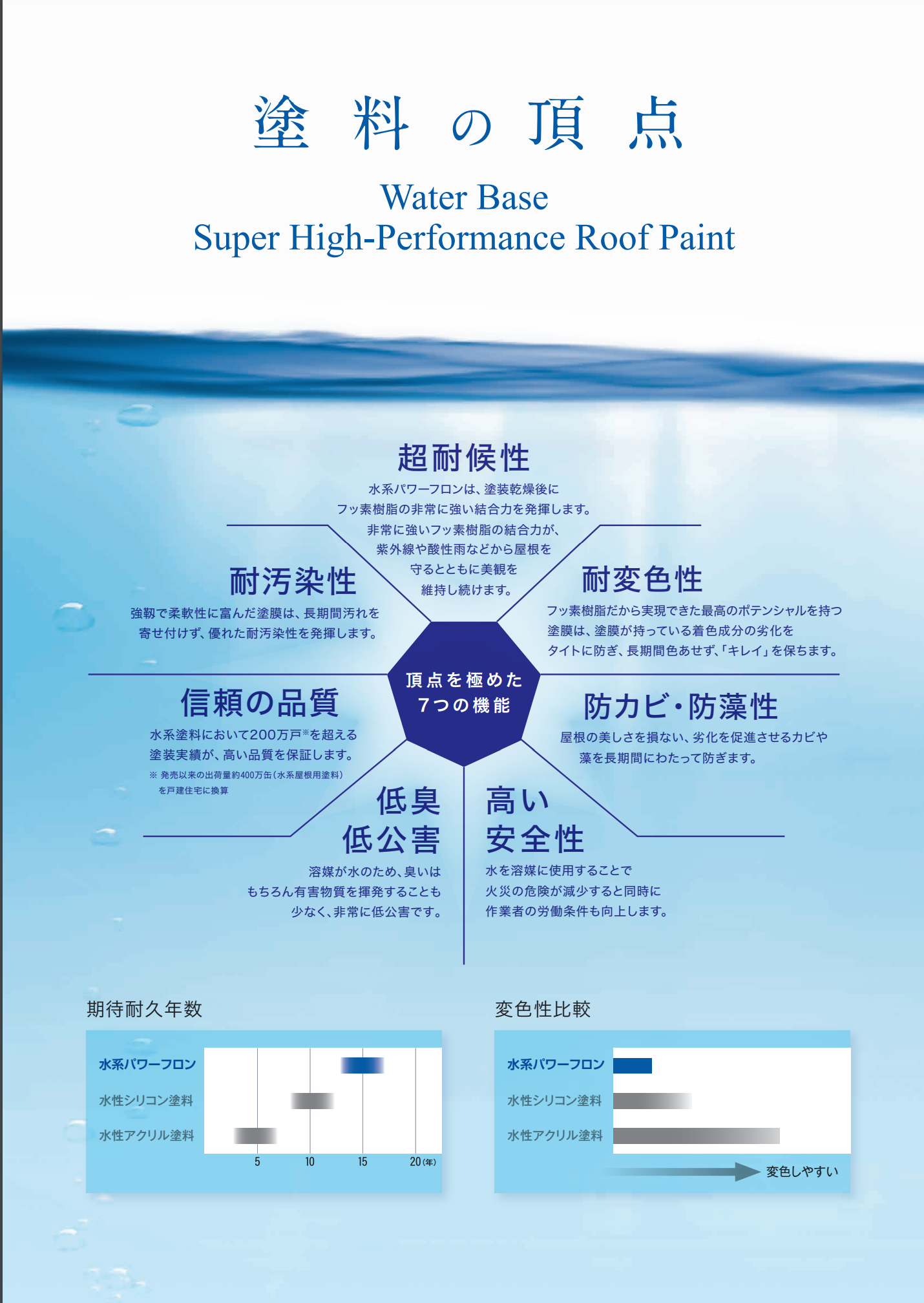 水系パワーフロン 中塗り 15KG ＃超耐候性水系フッ素樹脂屋根用塗料 ＃超高性能塗料が安全に使いやすく生まれ変わりました｡ – 