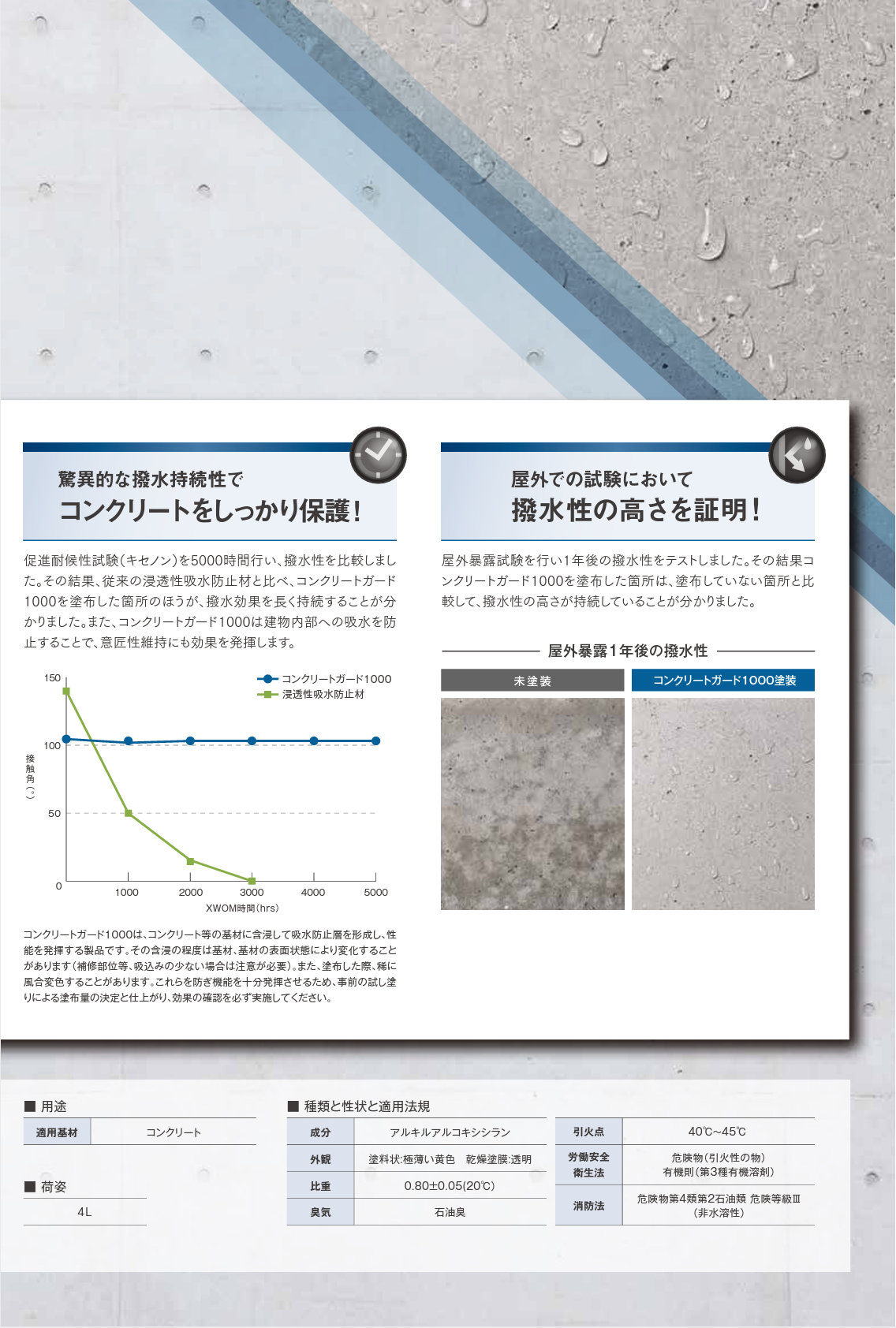 コンクリートガード1000