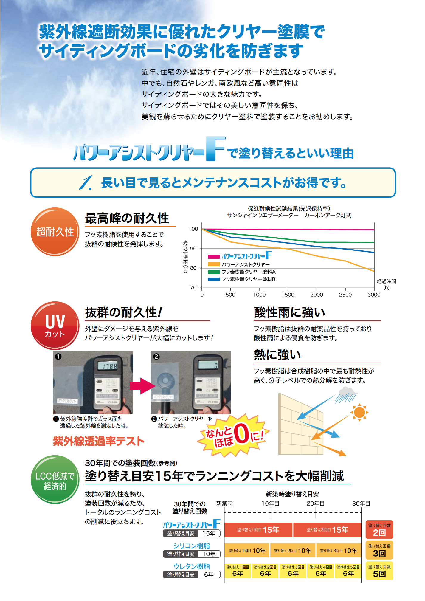 パワーアシストクリヤーF
