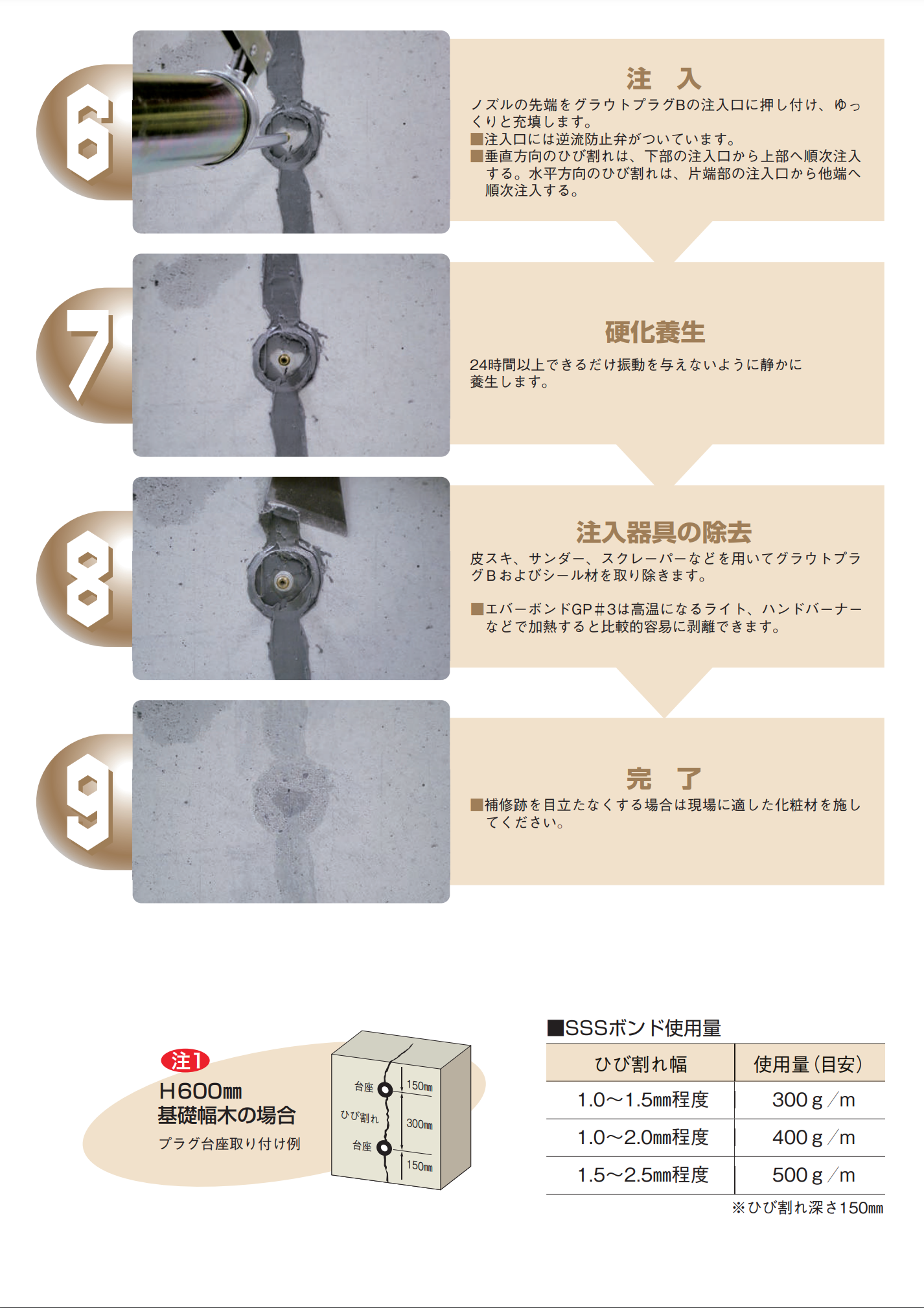 YSひび割れキットB