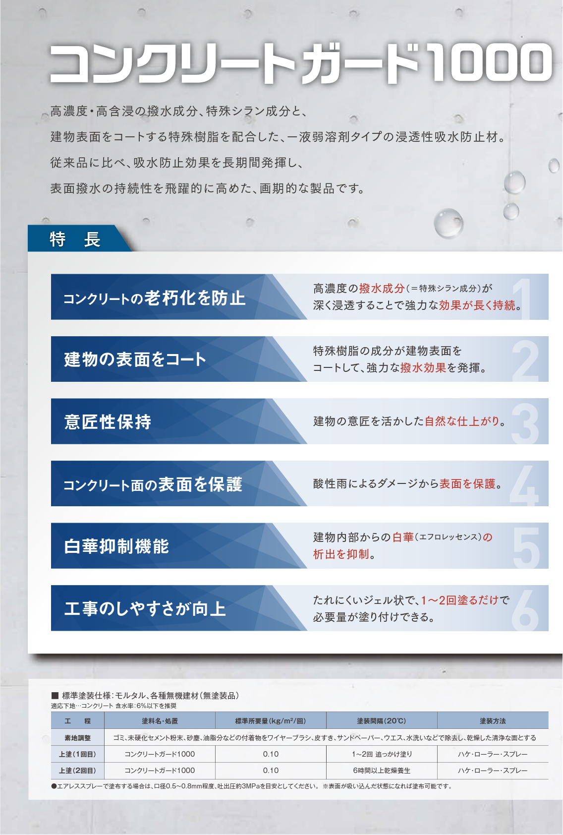 コンクリートガード1000