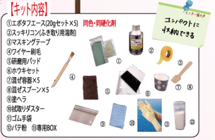 miniECO100ちょっと行ってきますキット