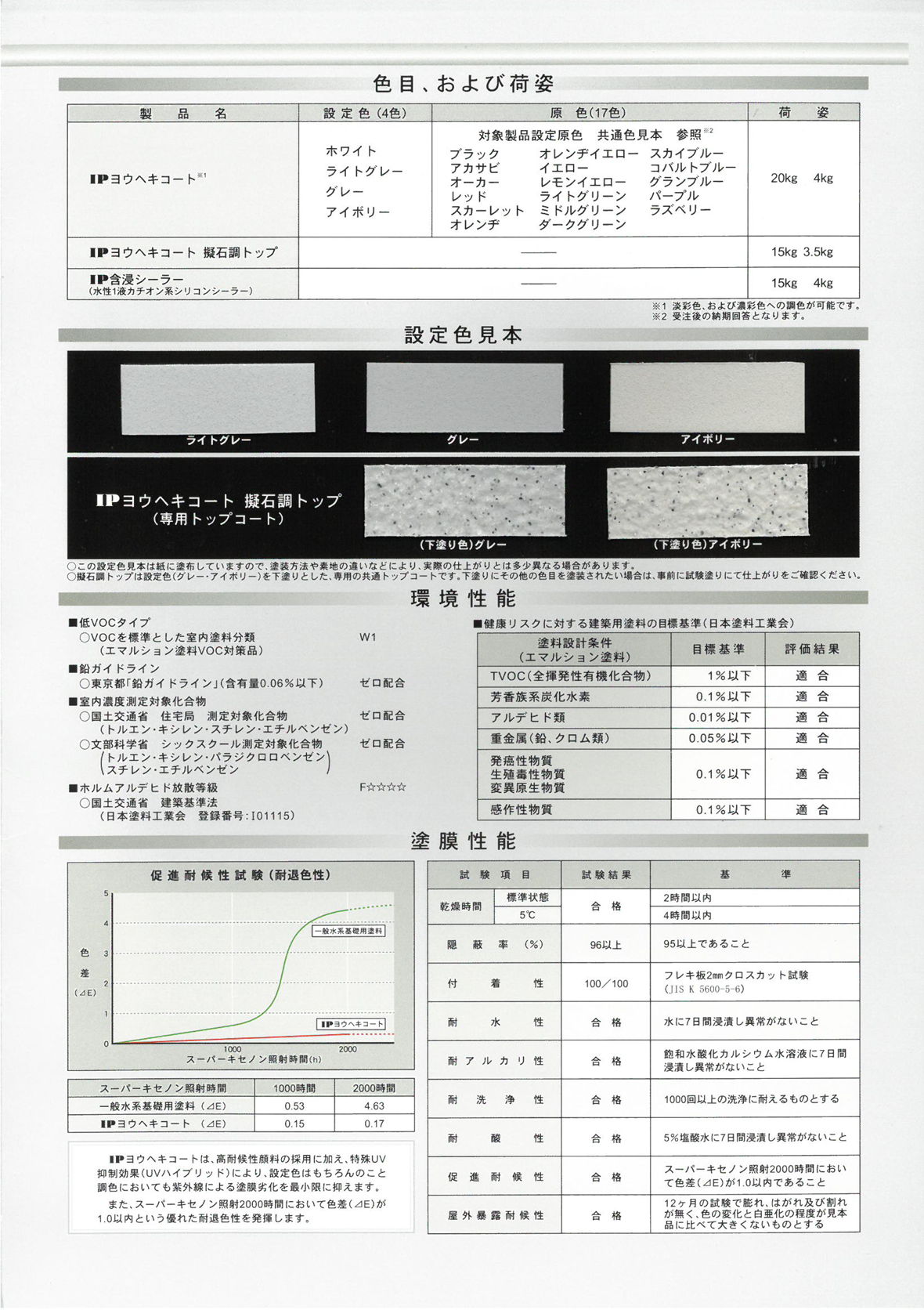 IPヨウヘキコート