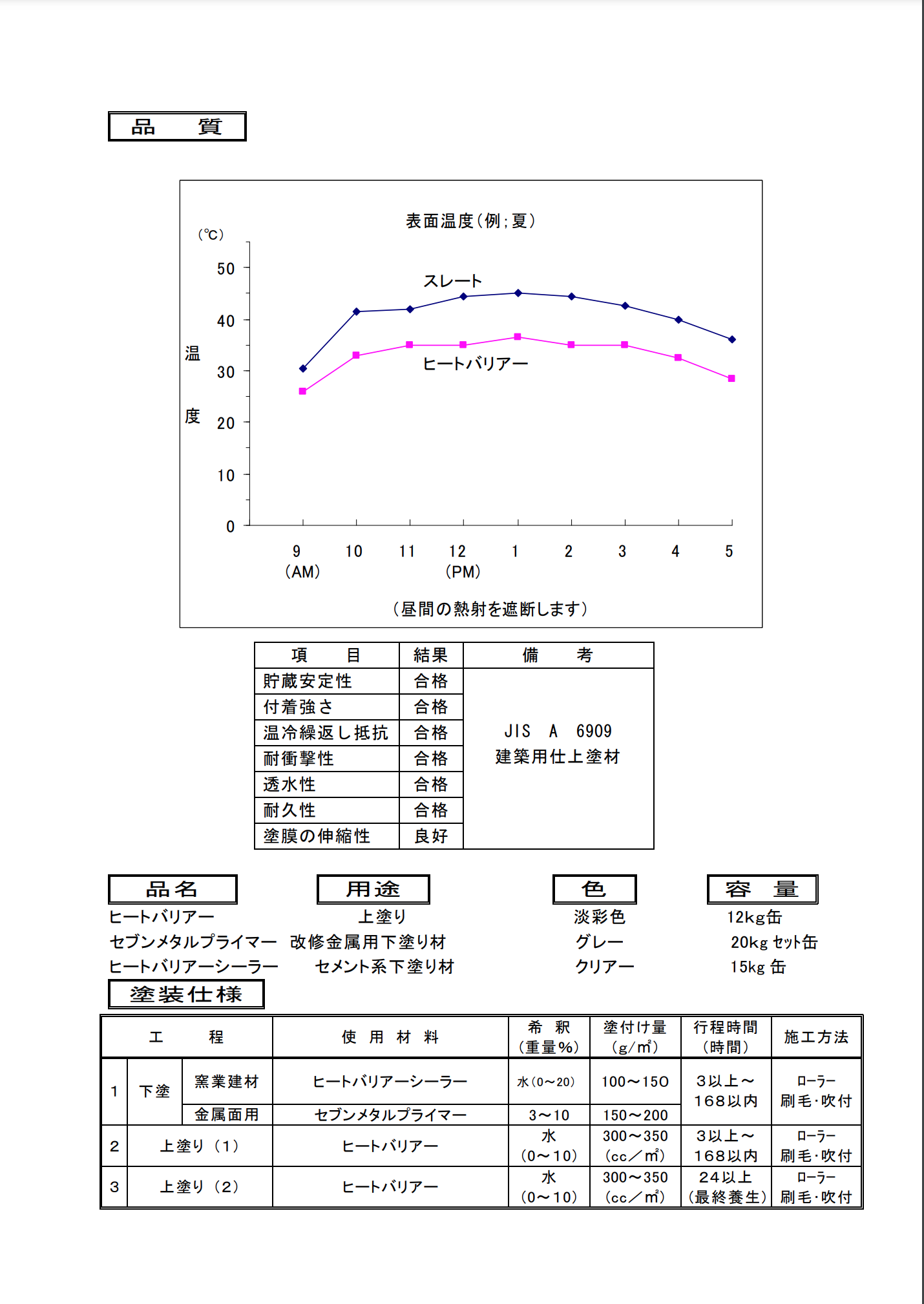 セ ブ ン ヒ ー ト バ リ ア ー