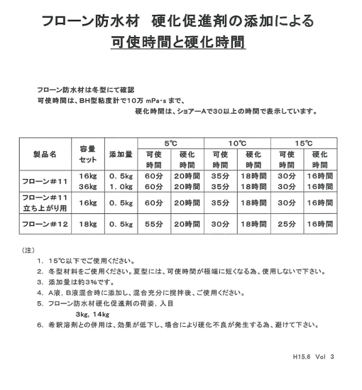 フローン防水材硬化促進剤