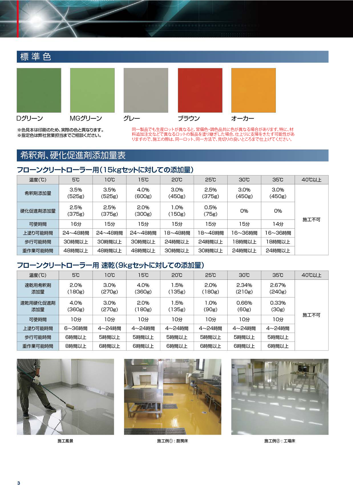 フローンクリートローラー用