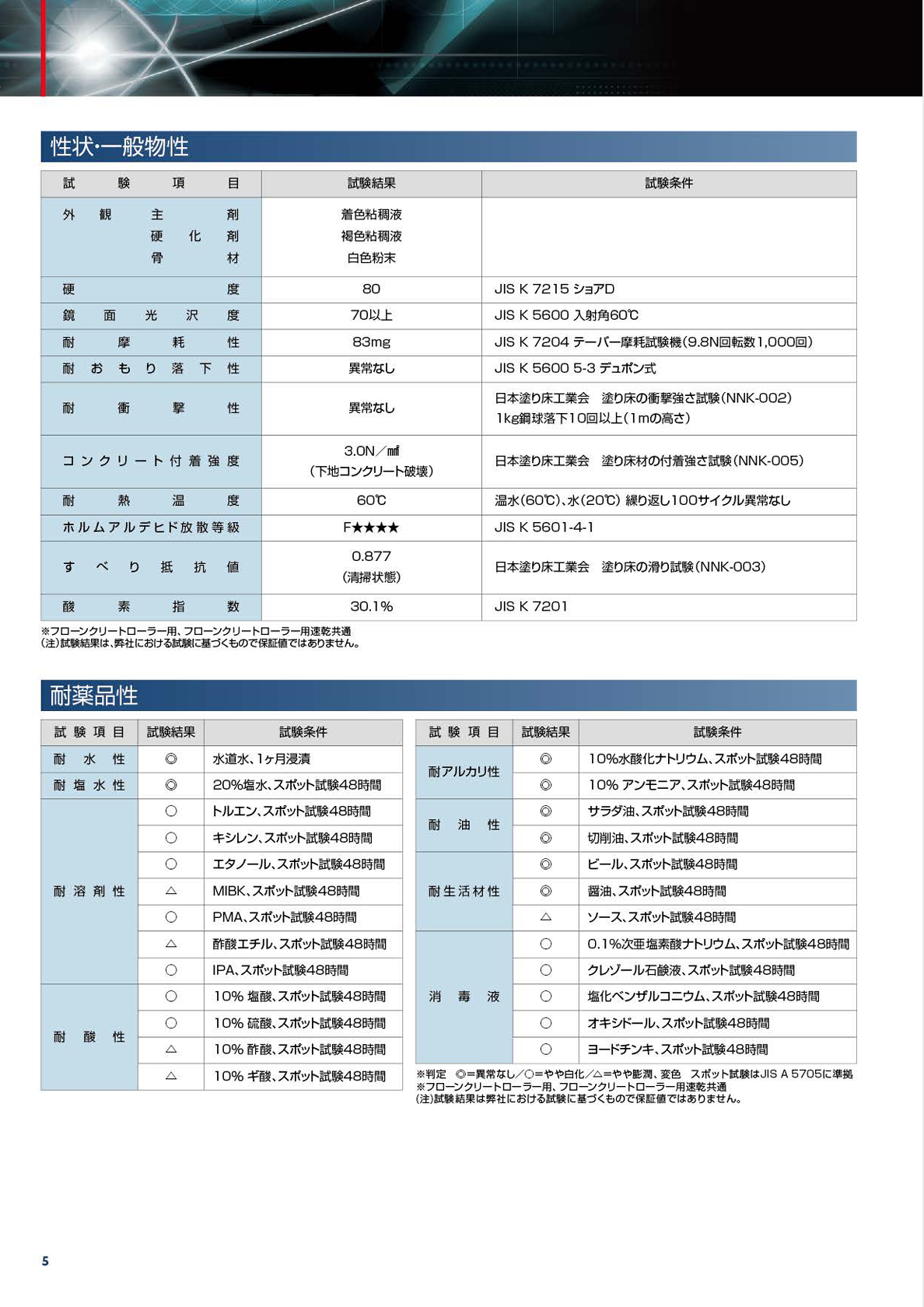 フローンクリートローラー用