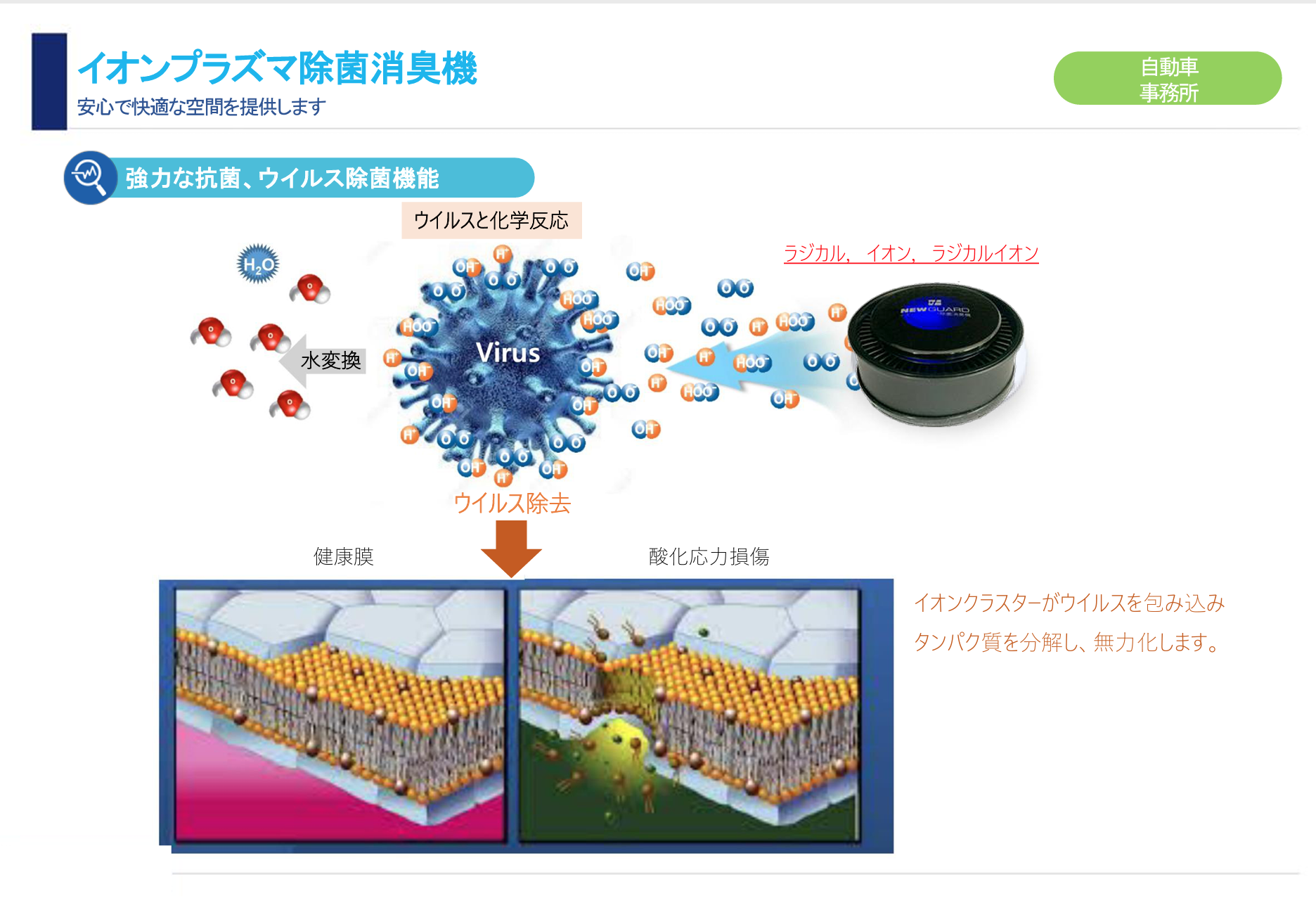 車載卓上用小型イオンプラズマ除菌消臭機