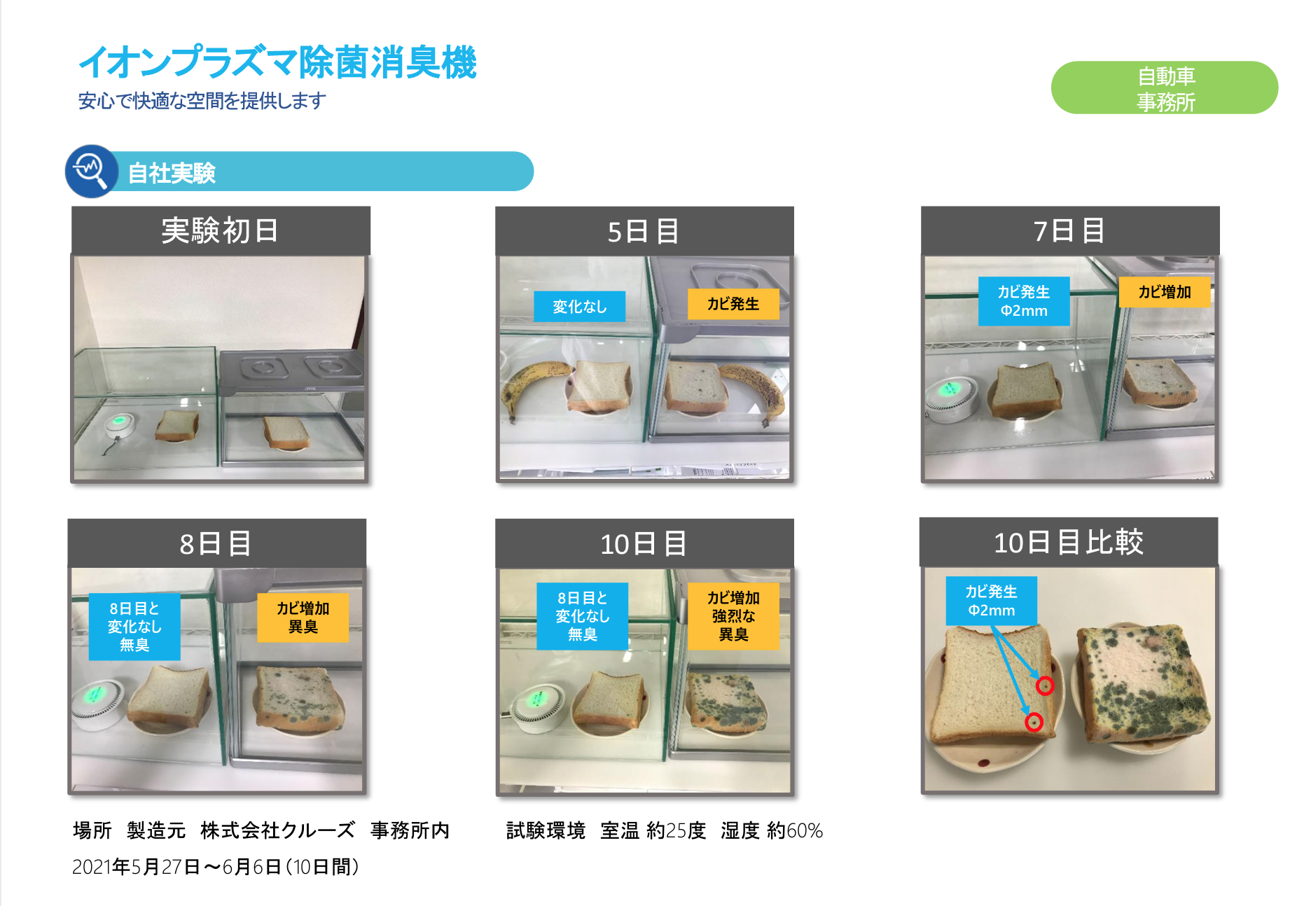 車載卓上用小型イオンプラズマ除菌消臭機