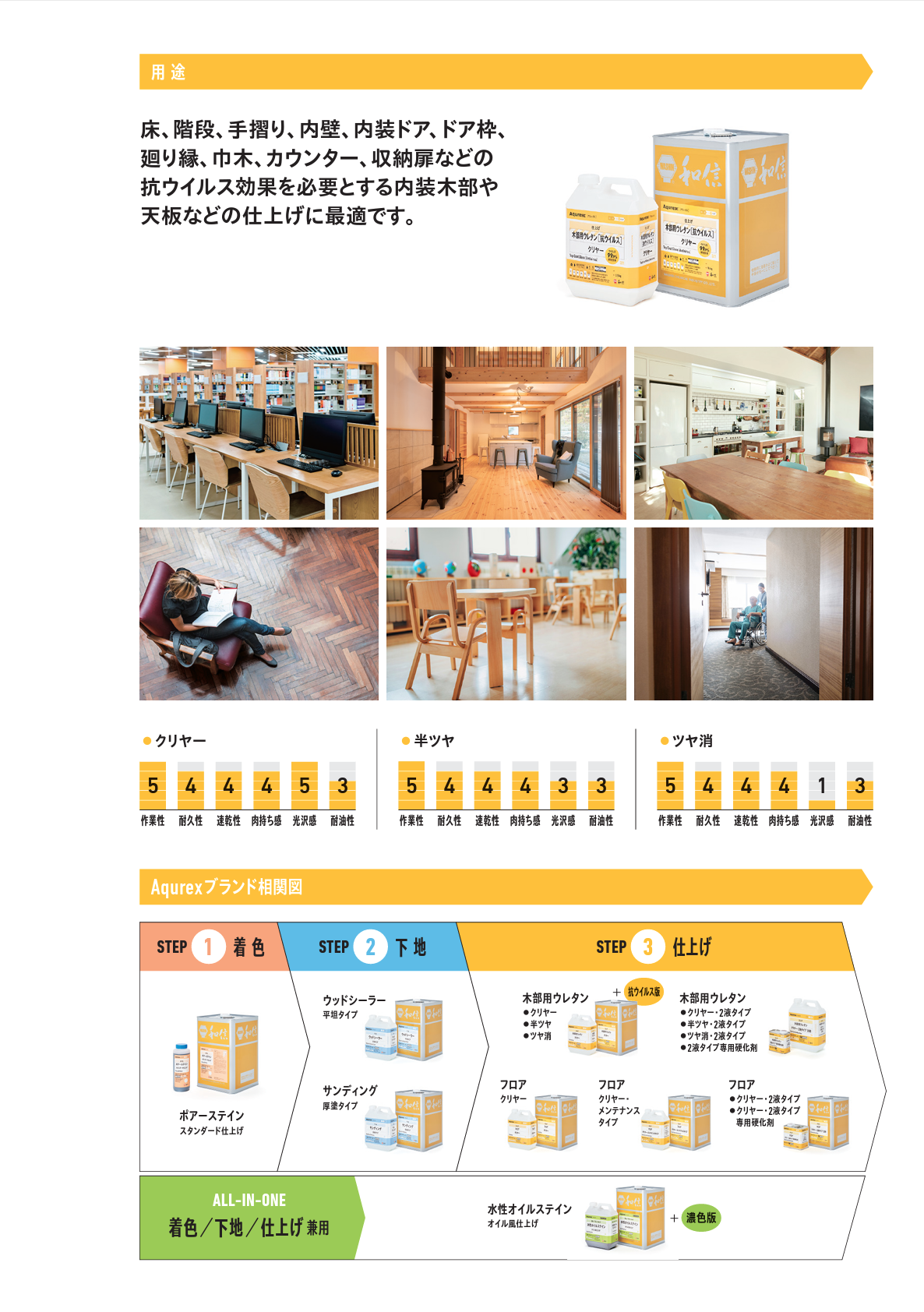 木部用ウレタン<抗ウィルス>