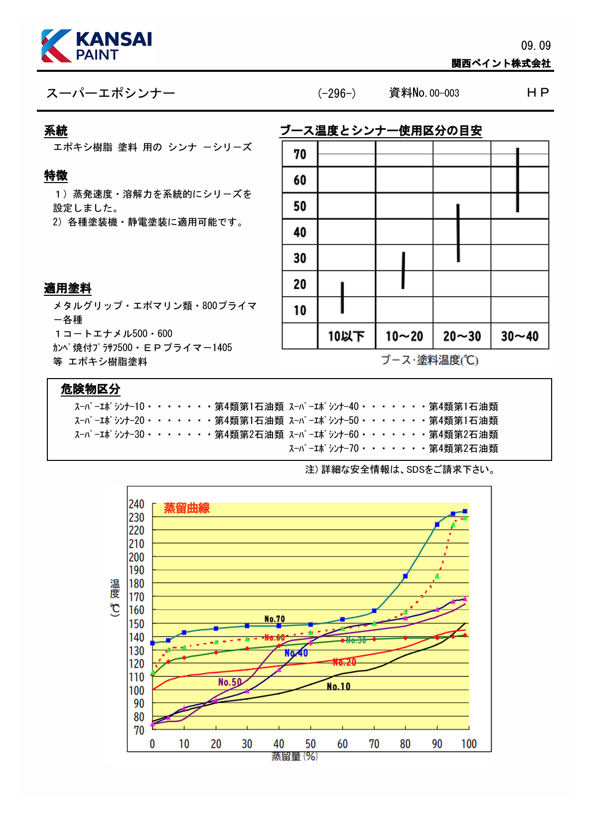 スーパーエポシンナー