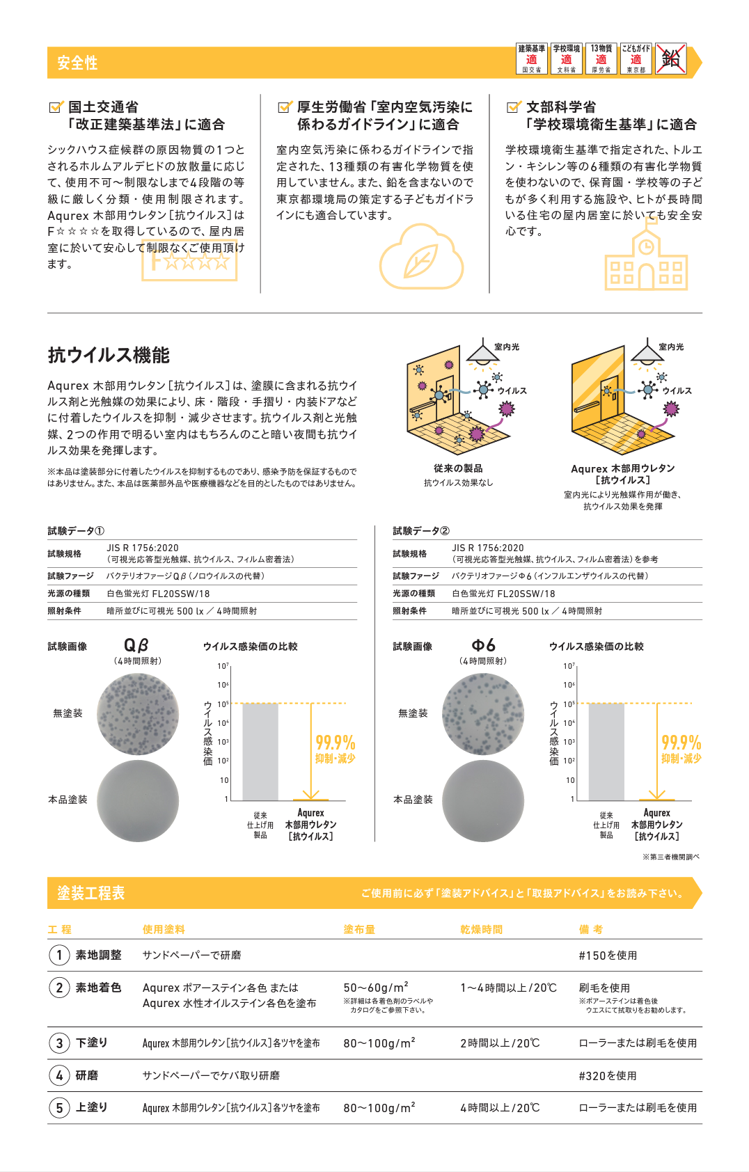 木部用ウレタン<抗ウィルス>