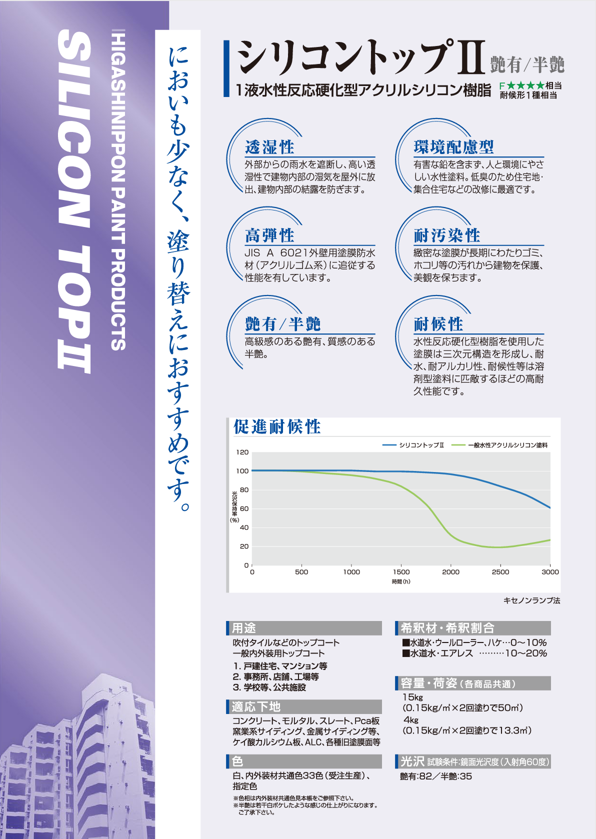 シリコントップⅡ