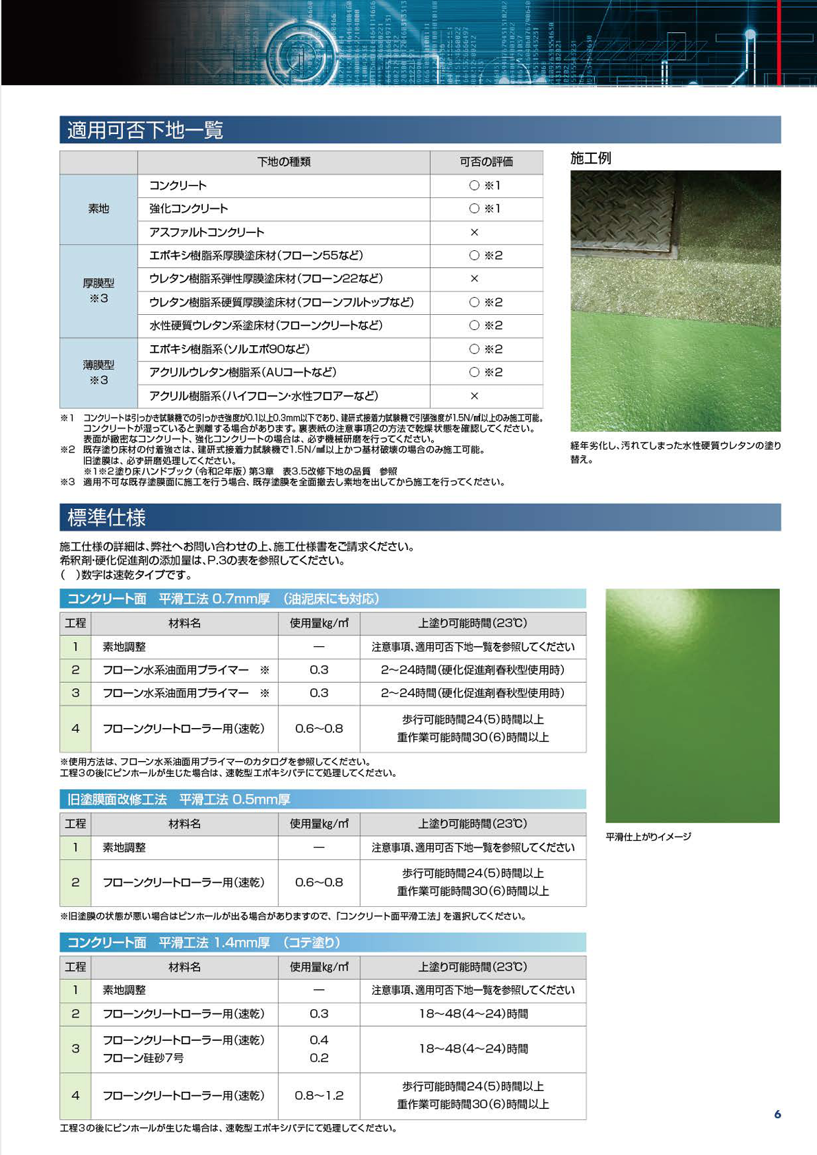 フローンクリートローラー用