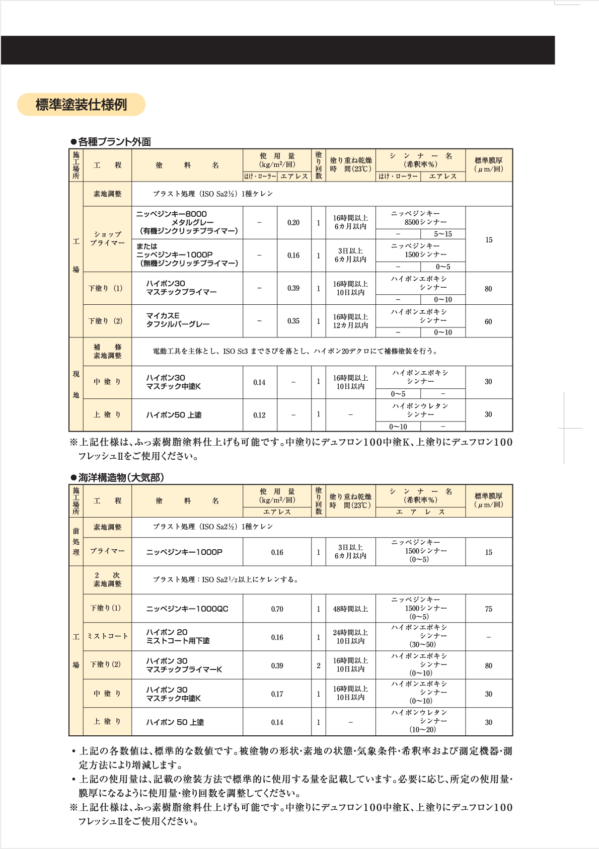 ニッペジンキー