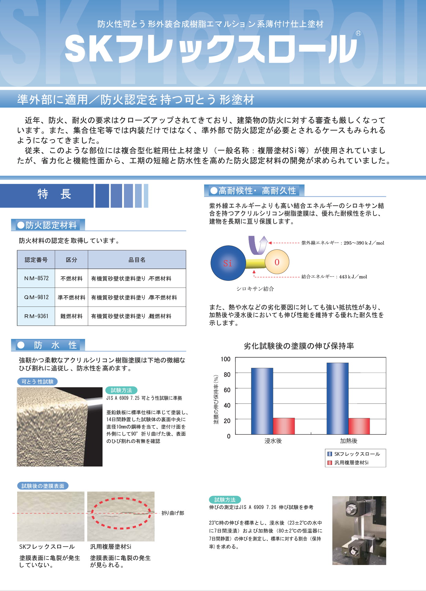 SKフレックスロール