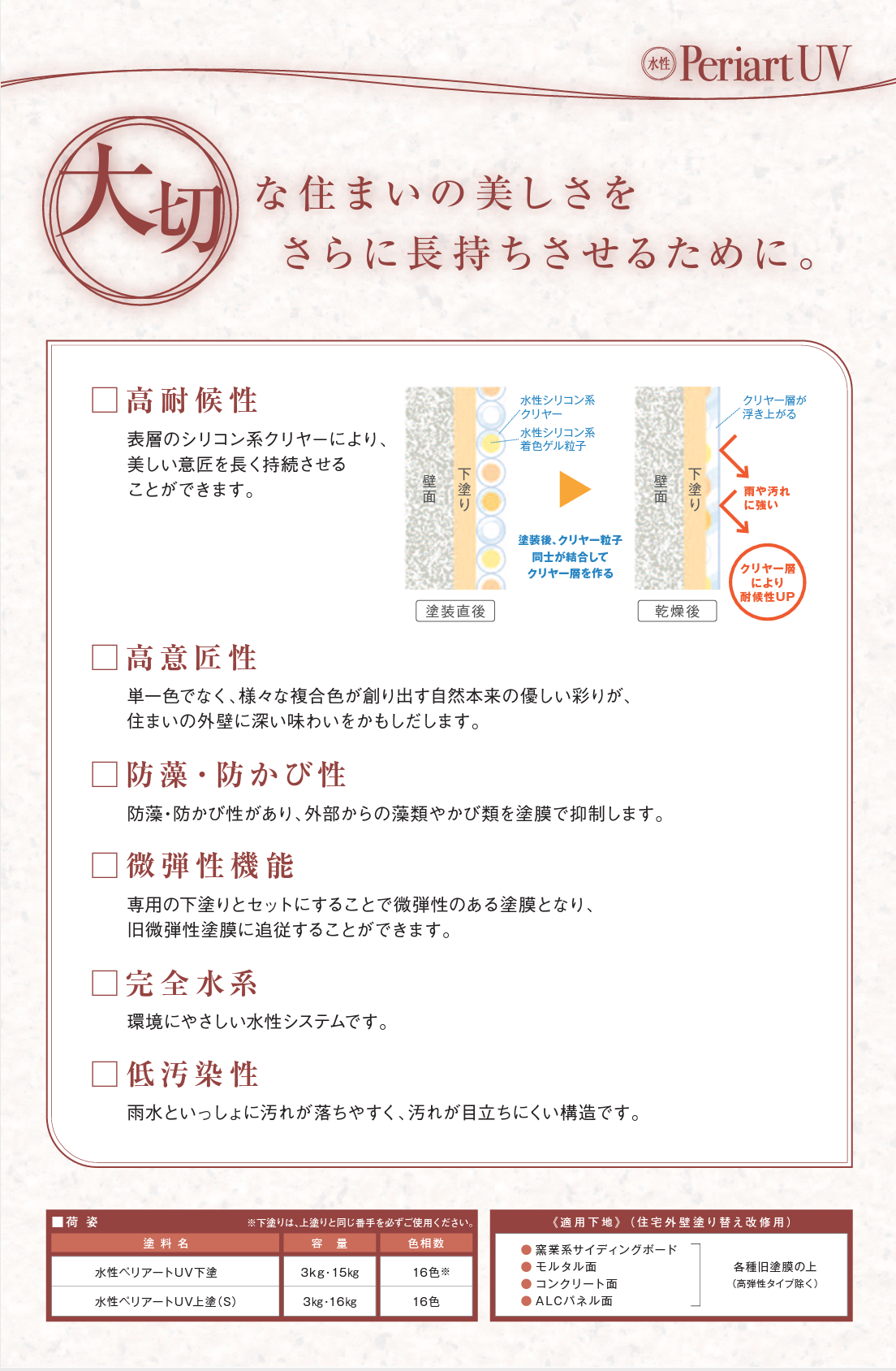 水性ペリアートUV