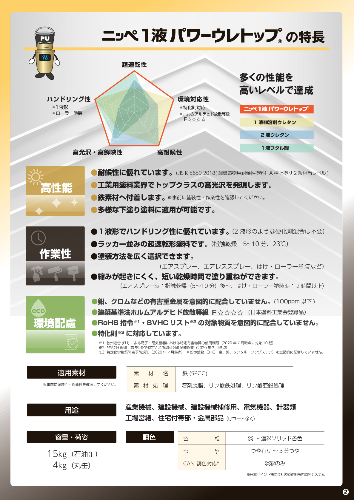 1液パワーウレトップ