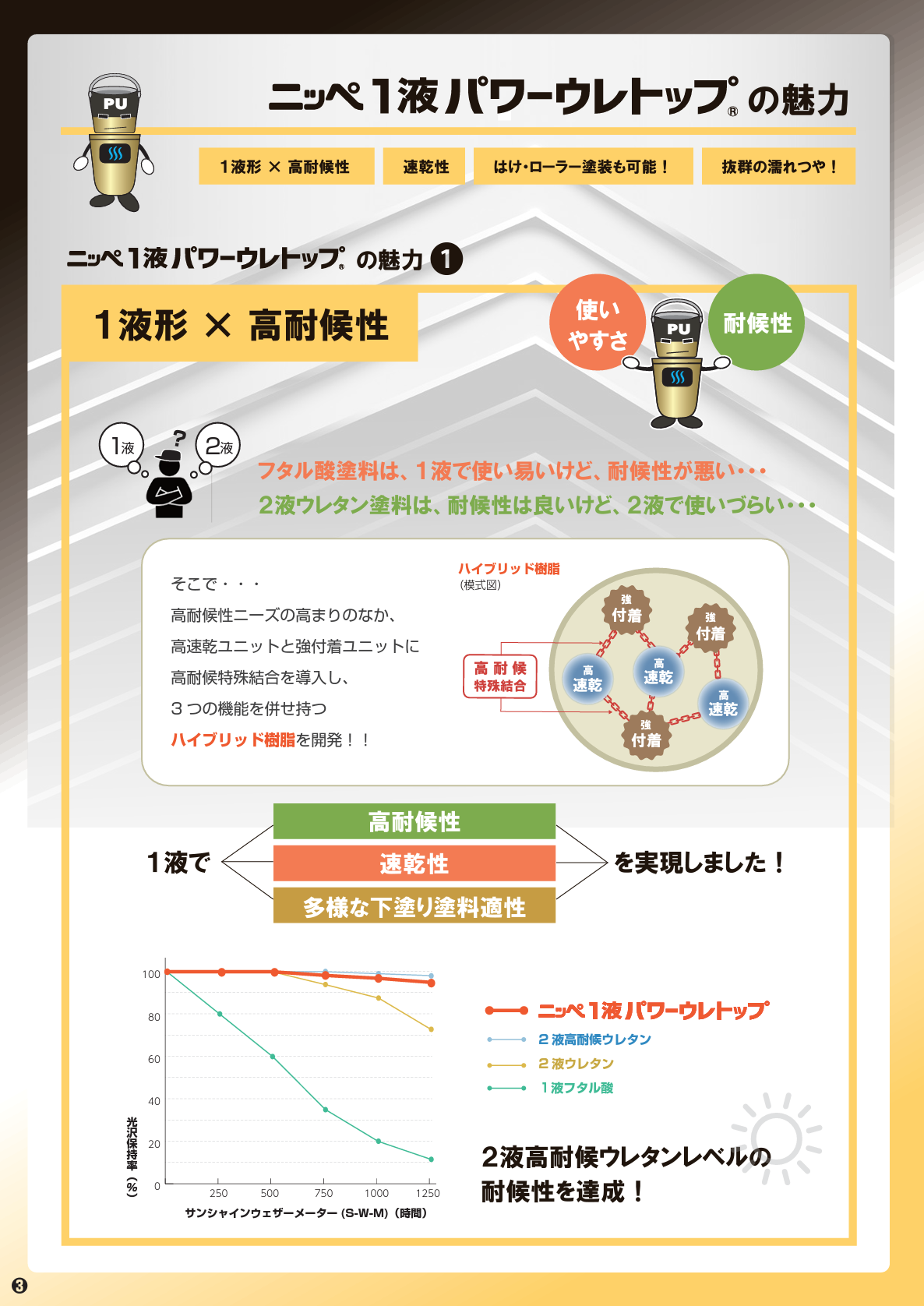 1液パワーウレトップ
