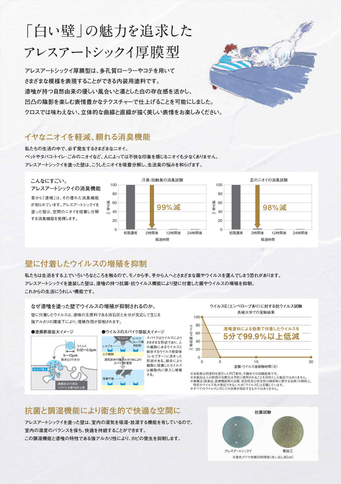 アートシックイ厚膜型