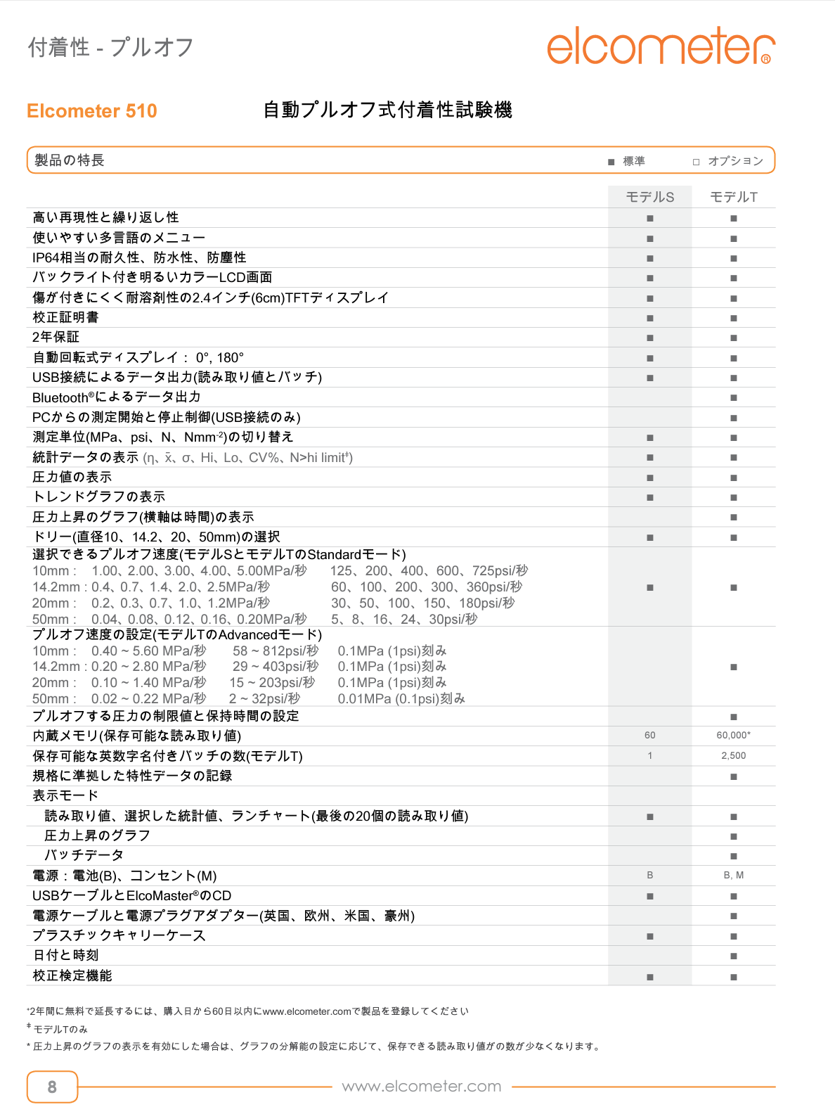 自動プルオフ式付着性試験機 F510-20T