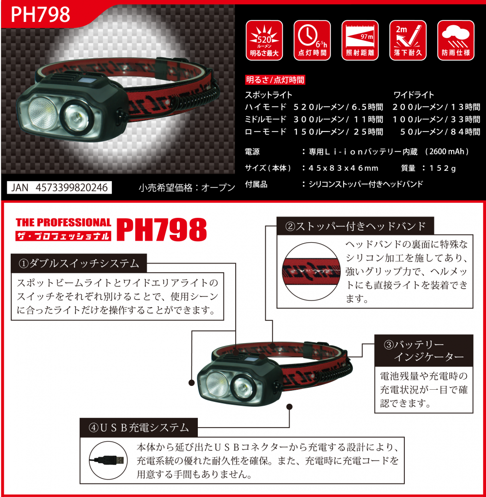 充電式LEDﾍｯﾄﾞﾗｲﾄ PH98