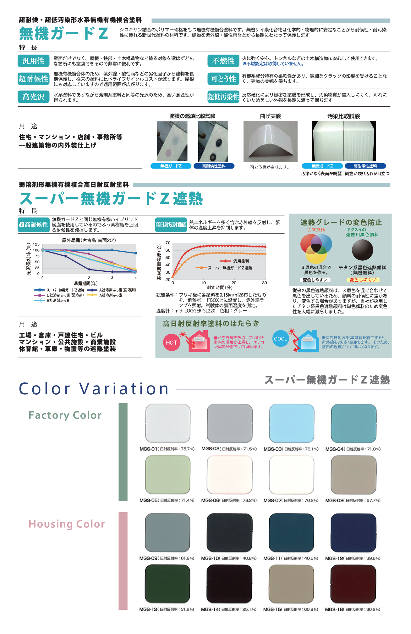スーパー無機ガードＺ遮熱