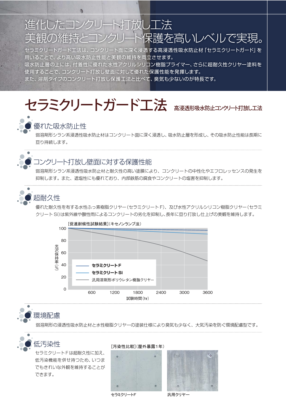 セラミクリートコート ＃高浸透形吸水防止コンクリート打放し工法 ＃打放しコンクリート用塗材 ＃吹付施工 ＃ローラー施工 ＃低汚染性 ＃吸水防止 ＃ エスケー化研 –