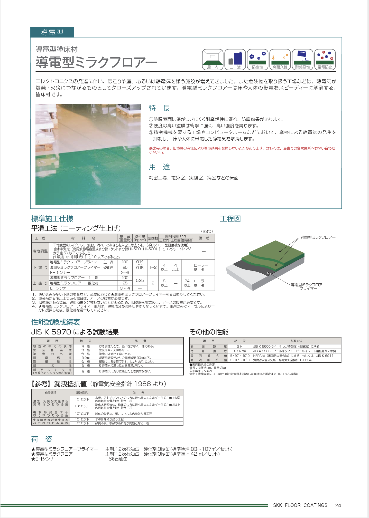 導電型ミラクフロアー 15KGセット ＃導電型 ＃溶剤形＃二液＃エポキシ樹脂系＃耐摩耗性＃耐薬品性 ＃エスケー化研 ＃廃番 – 