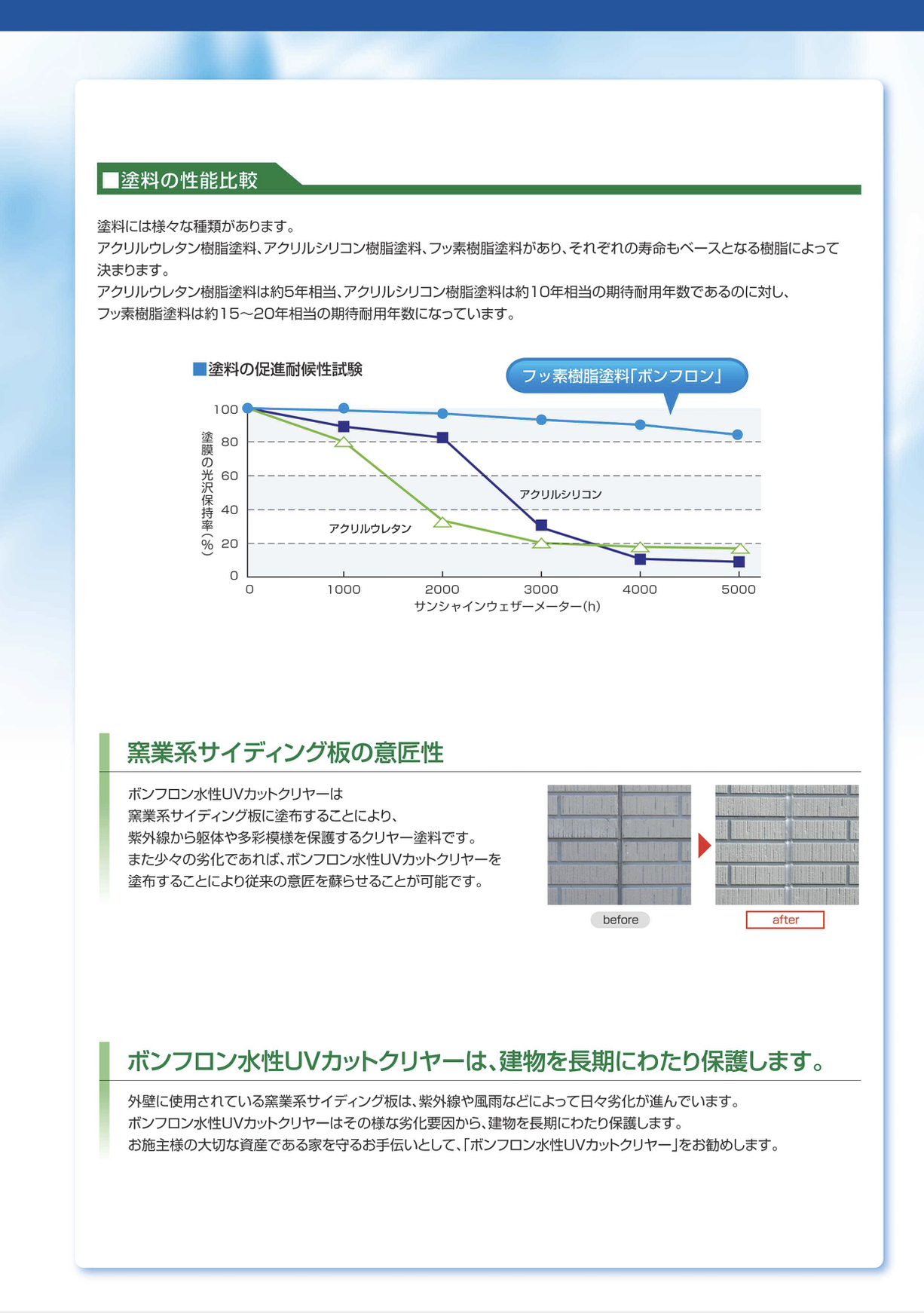 ボンフロン水性UVカットクリヤー ＃窯業系サイディング版 メンテナンスクリヤー仕上材 ＃AGCコーテック – 塗料