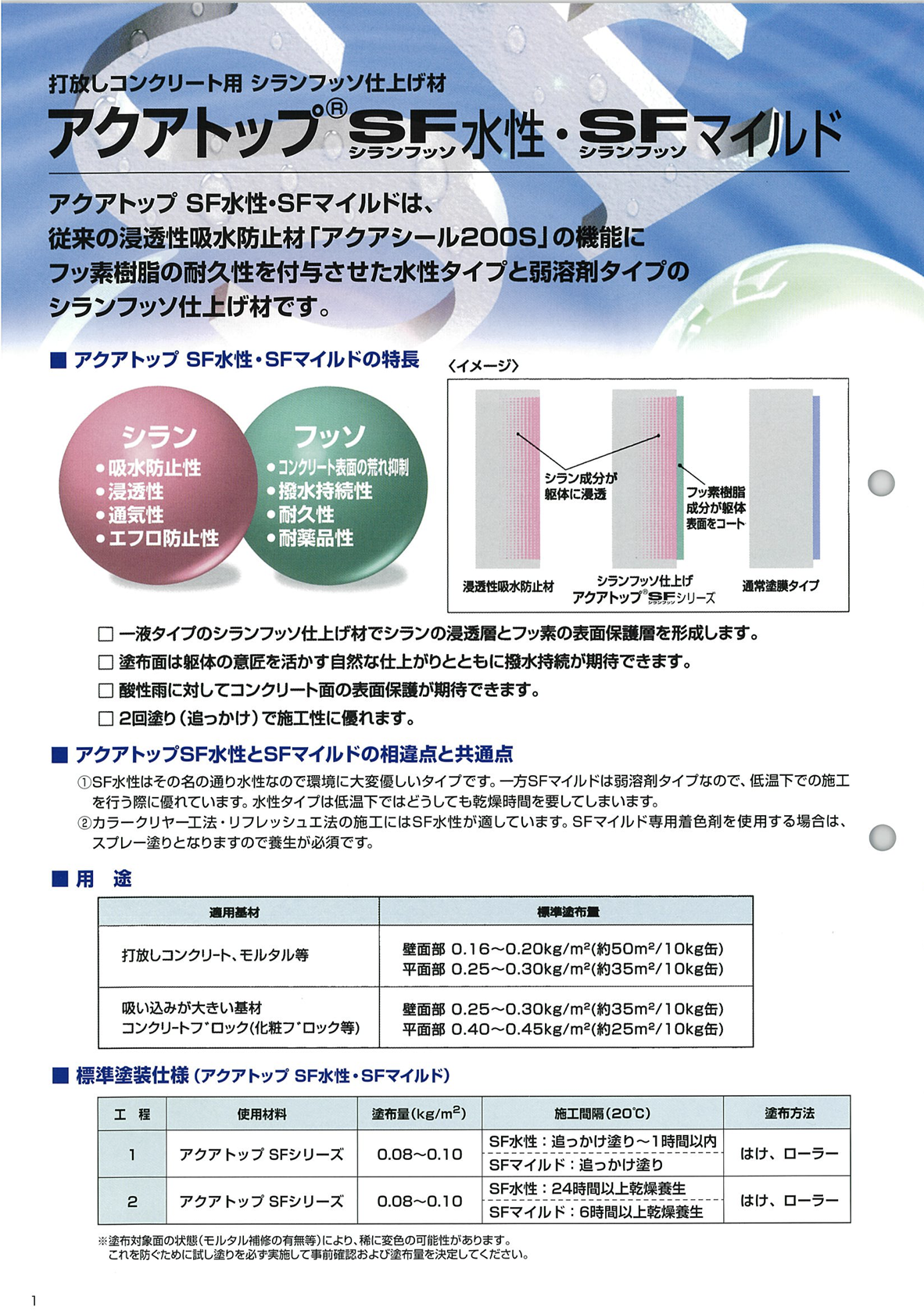 アクアトップSFマイルド