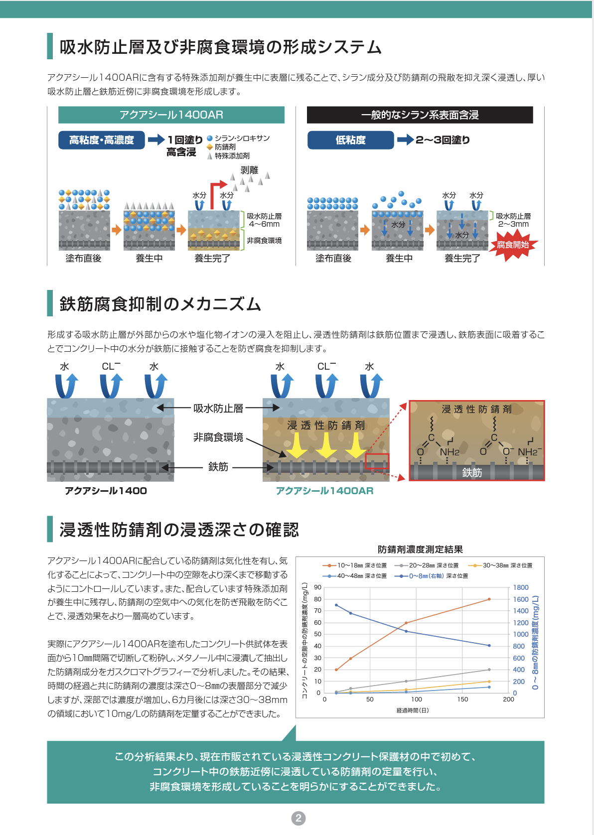 アクアシール1400AR