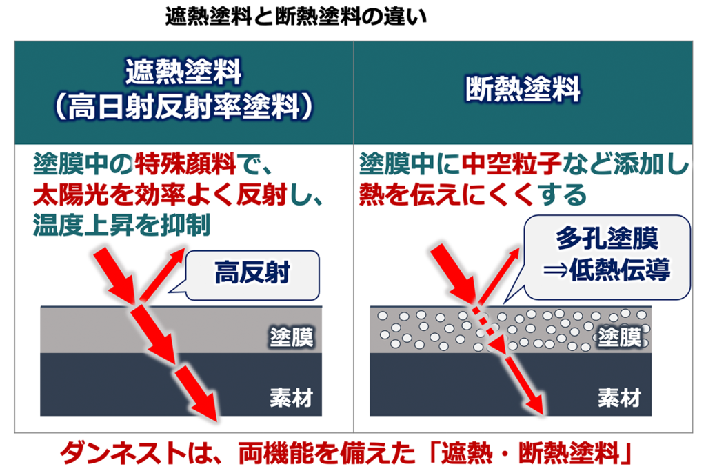ダンネスト仕組み01-1024x683