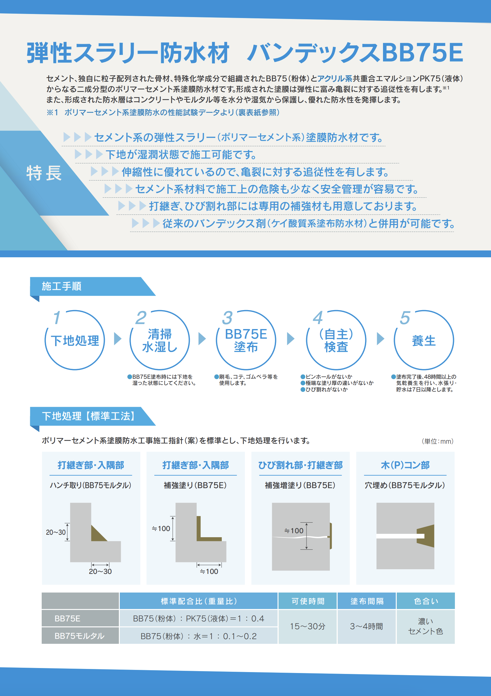 バンデックスBB75E