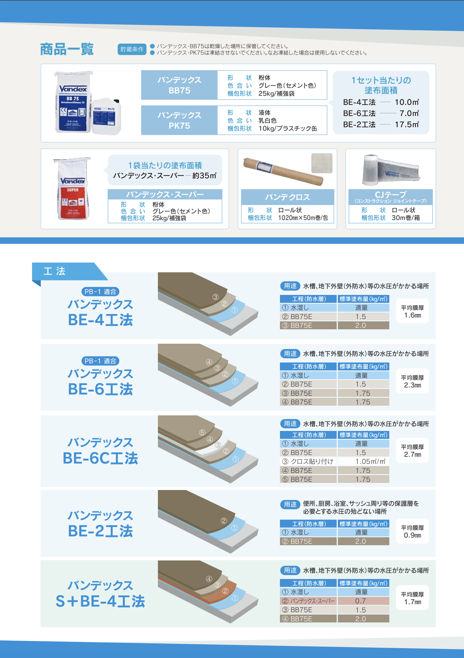 バンデックスBB75E