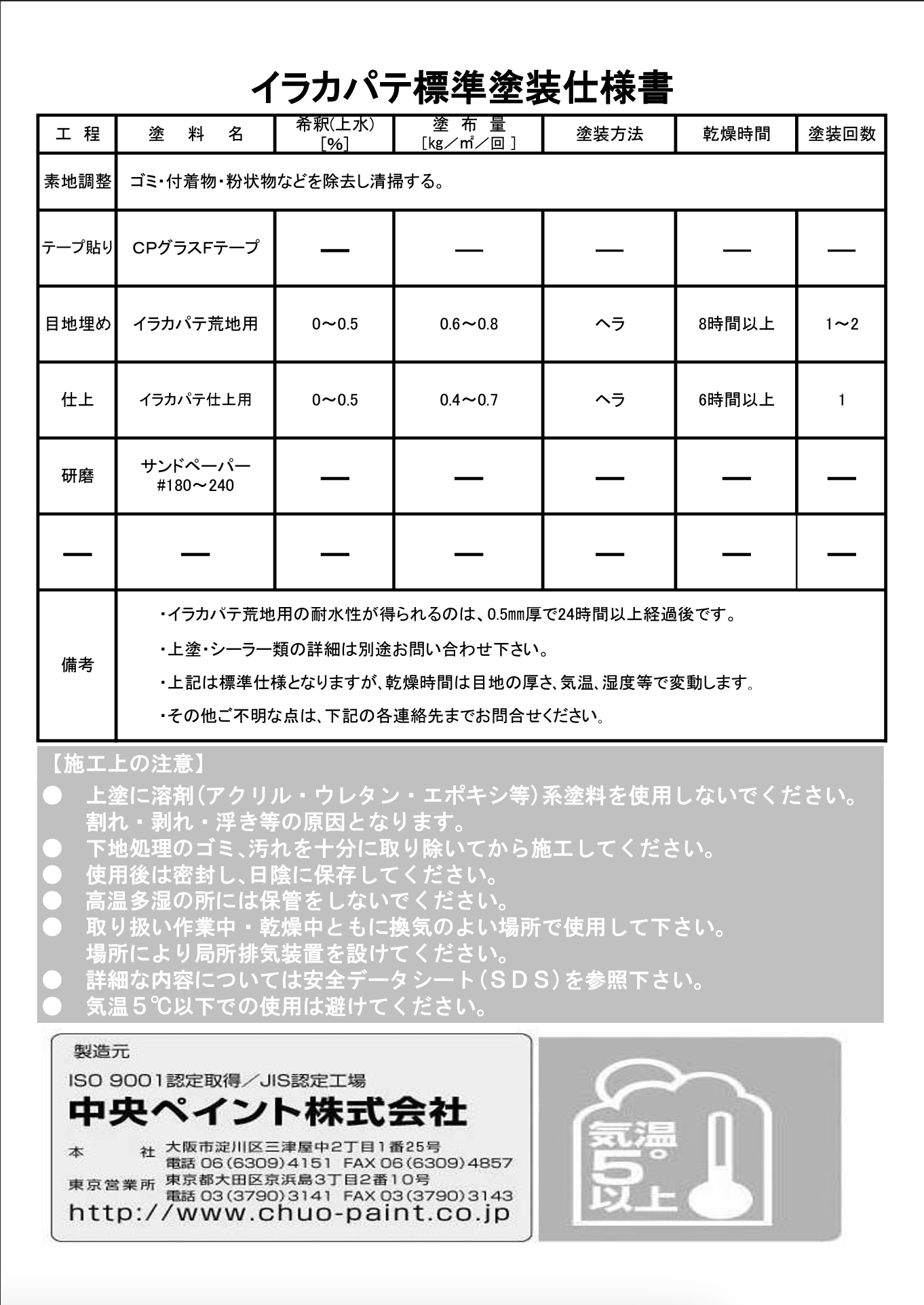 イラカパテ仕上用