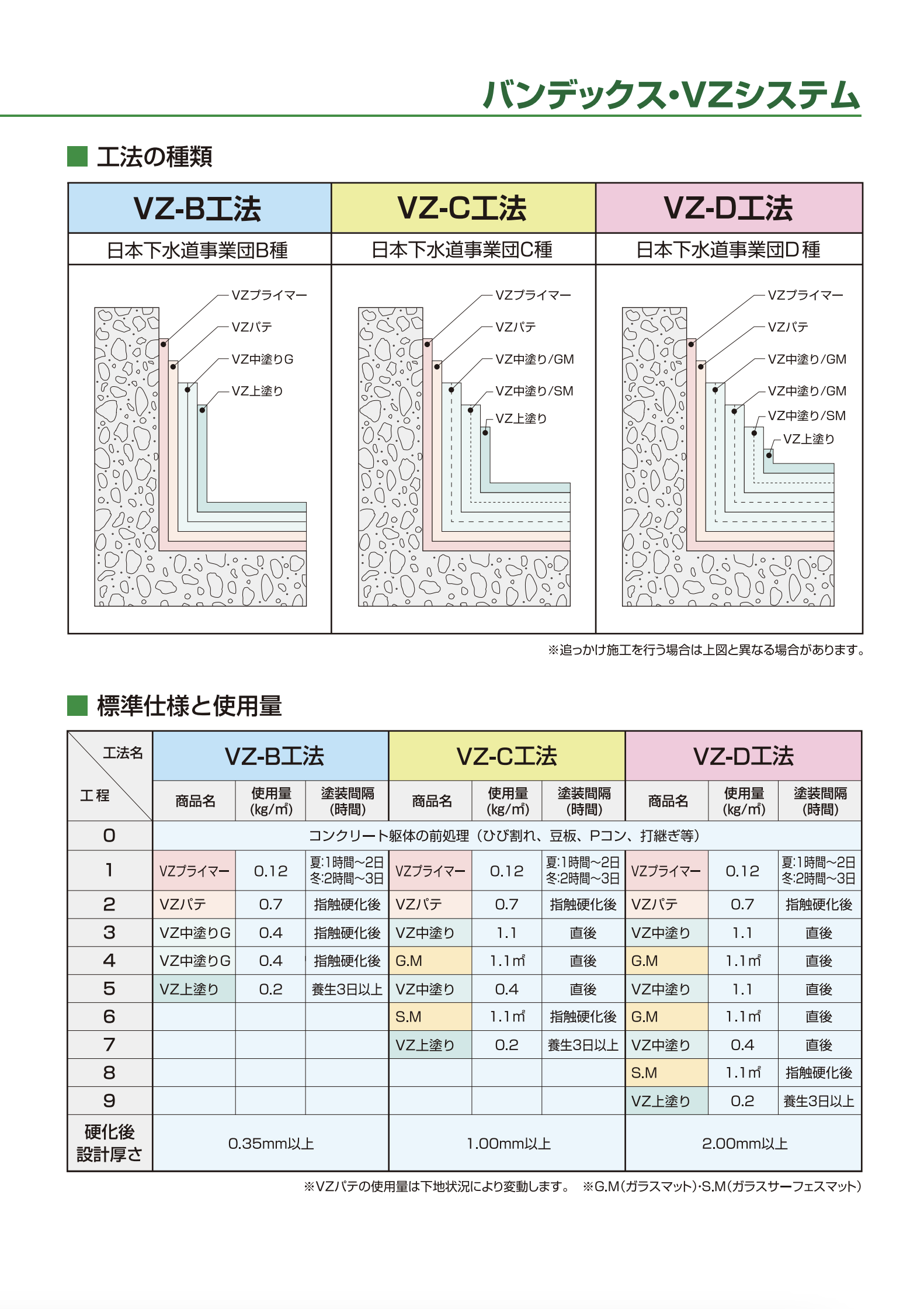 バンデックスVZシステム