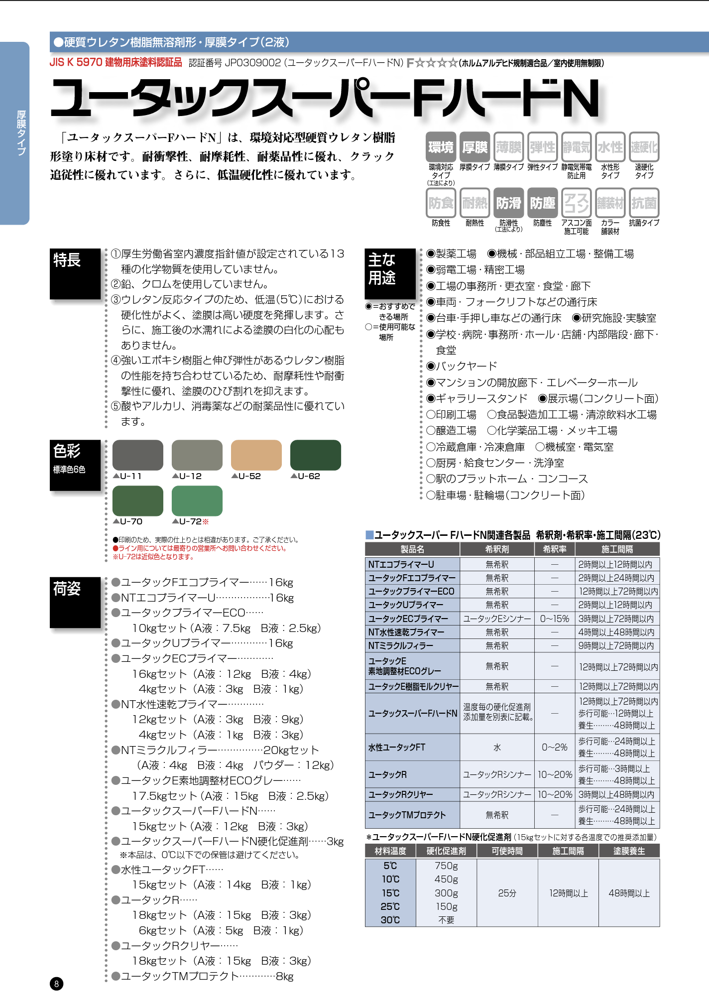 日本特殊塗料 NT水性カチオンプライマー 15kg - 3