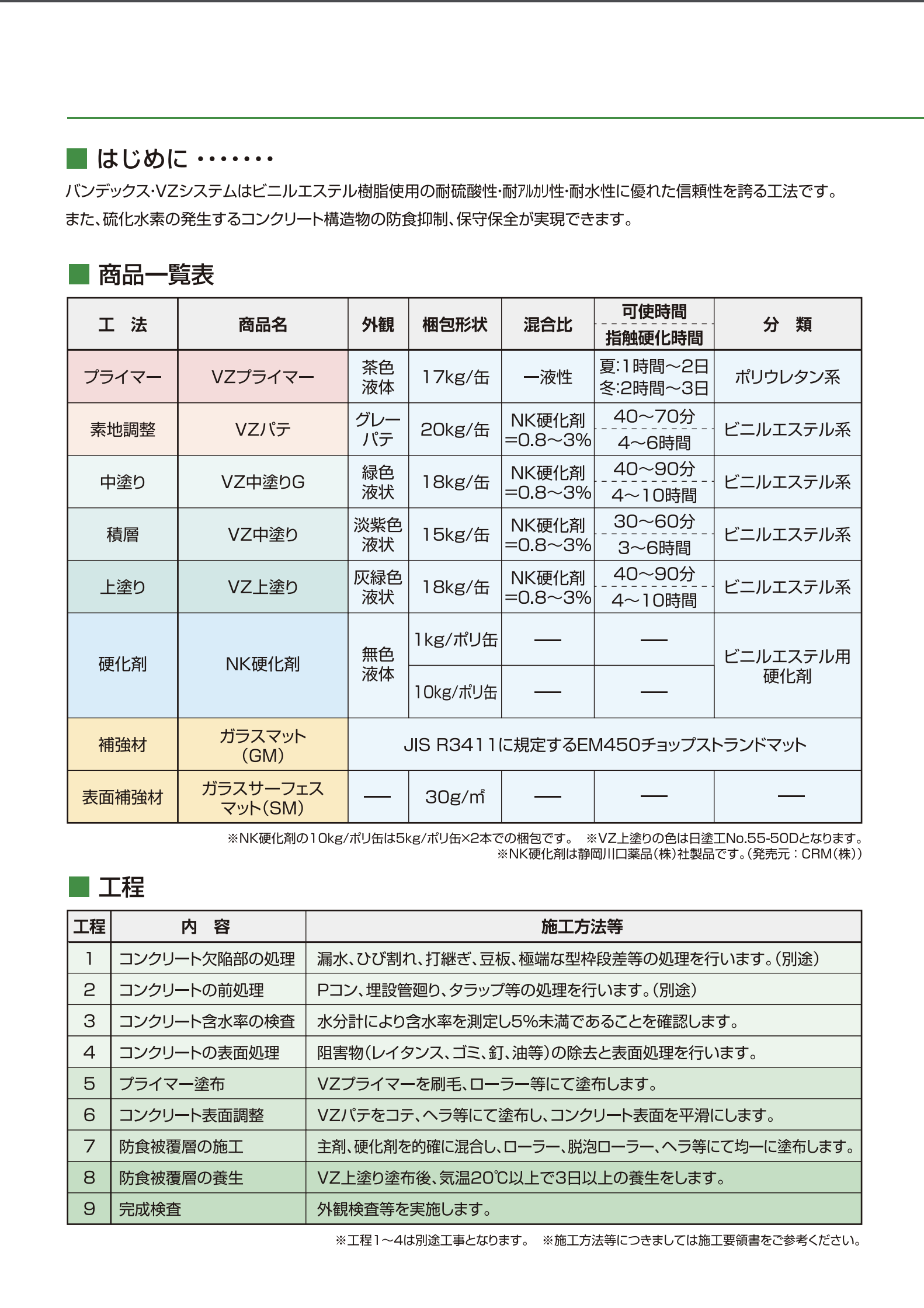 バンデックスVZシステム