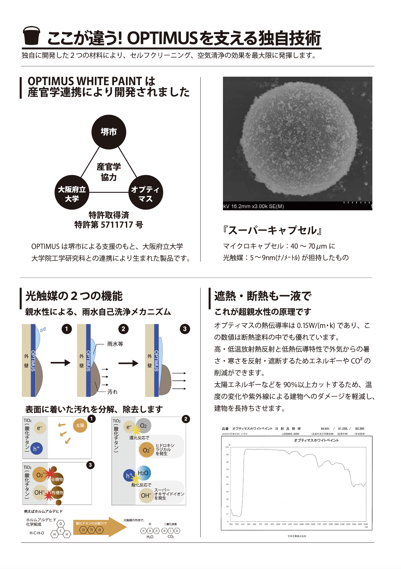 オプティマスホワイトペイント