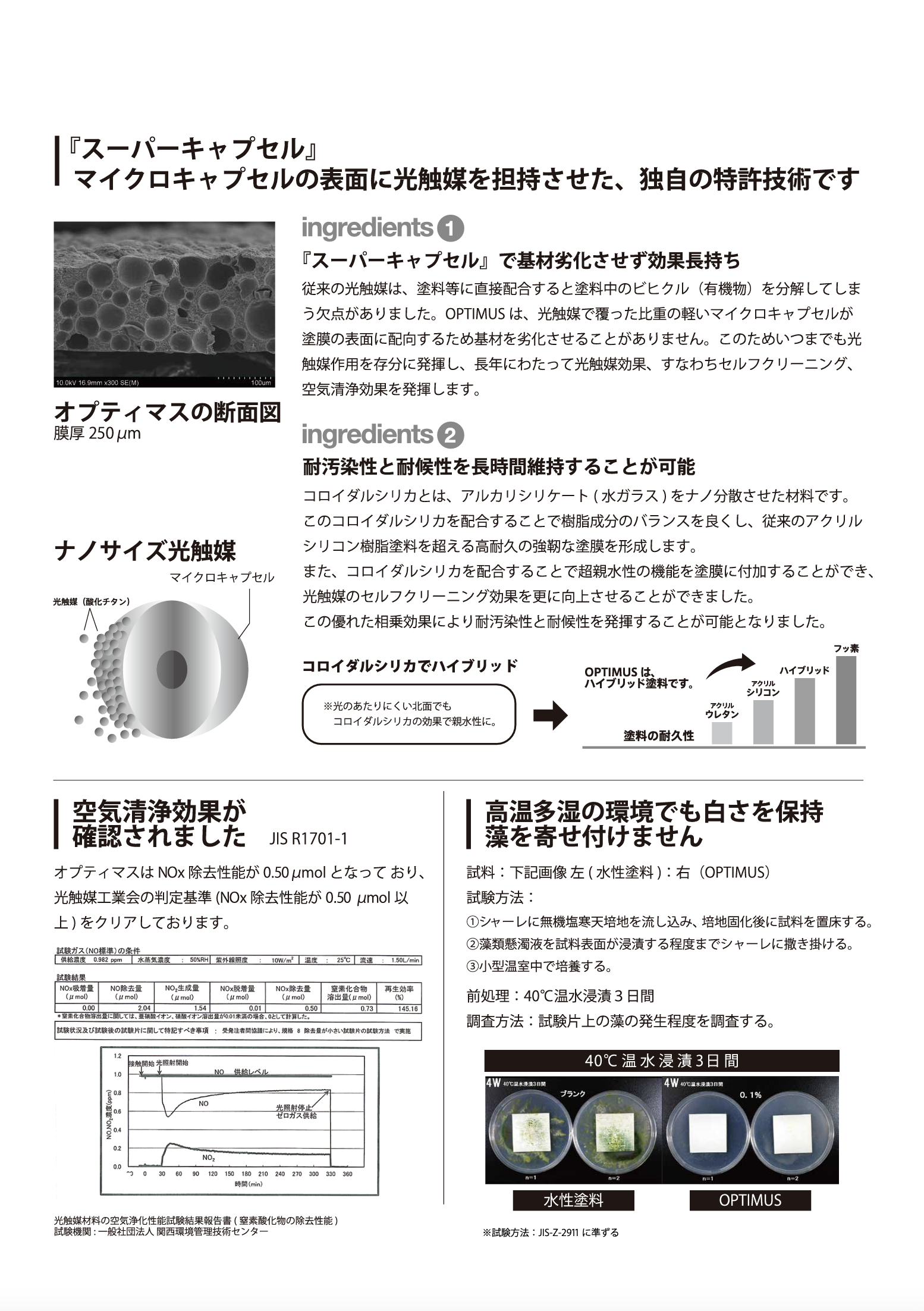 オプティマスホワイトペイント